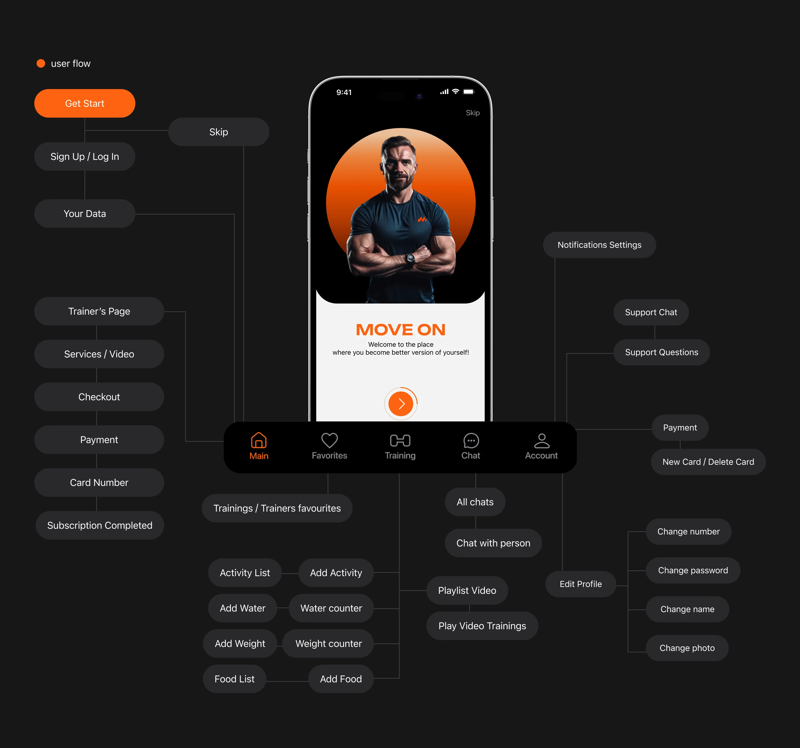 Move On Fitness App — Изображение №4 — Интерфейсы на Dprofile