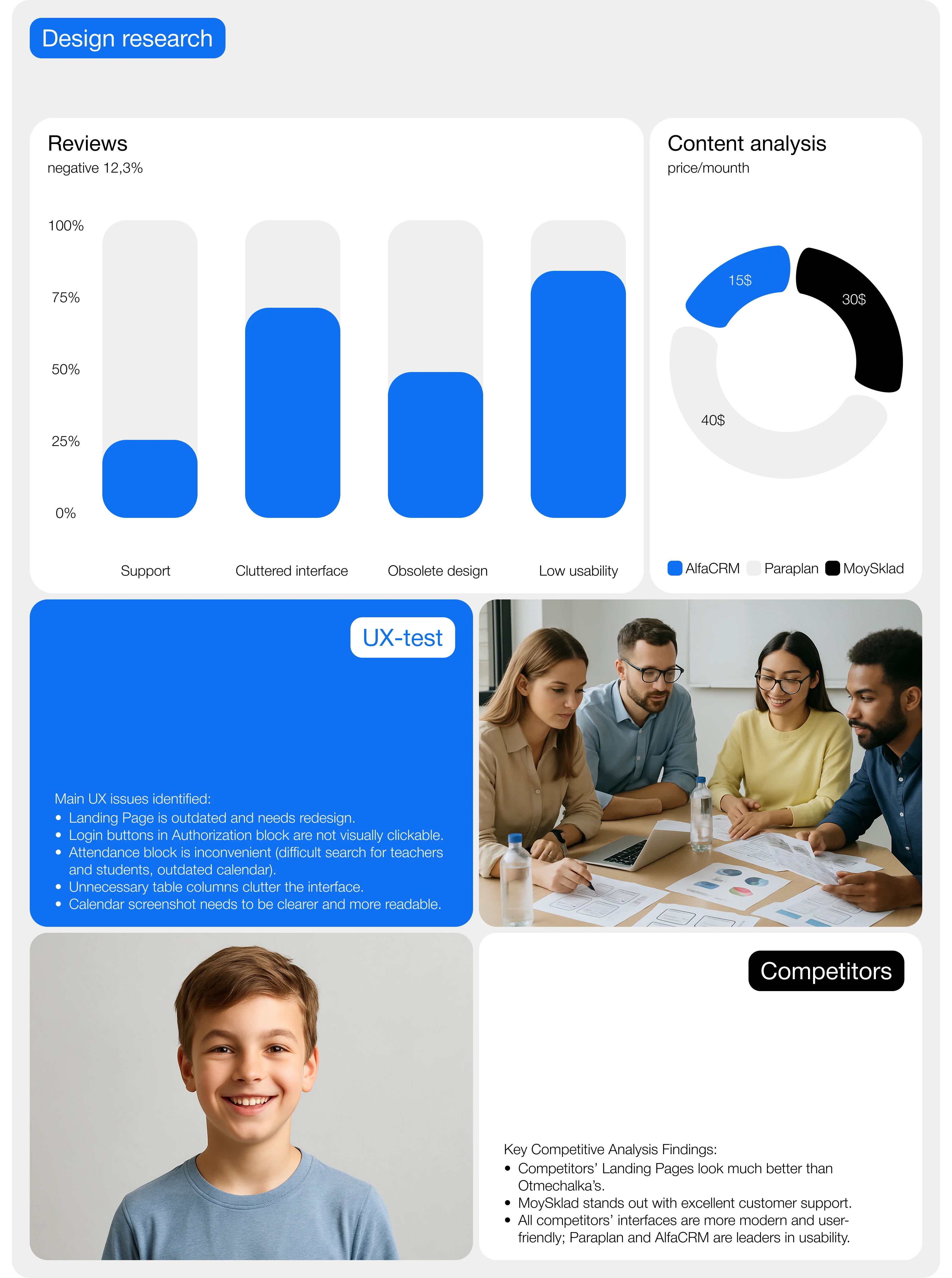 Redesign CRM Otmechalka — Изображение №7 — Интерфейсы на Dprofile