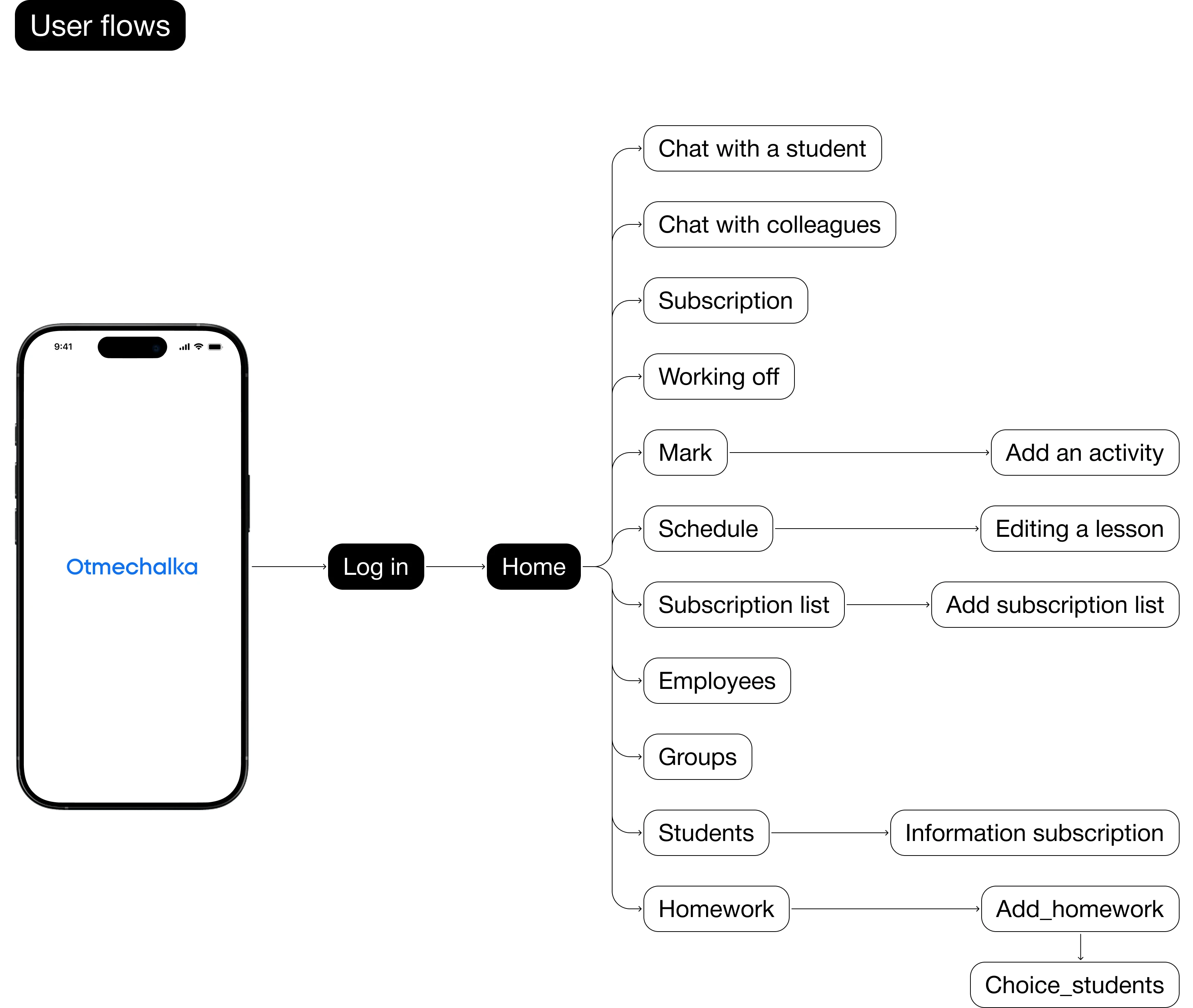 Redesign CRM Otmechalka — Изображение №11 — Интерфейсы на Dprofile