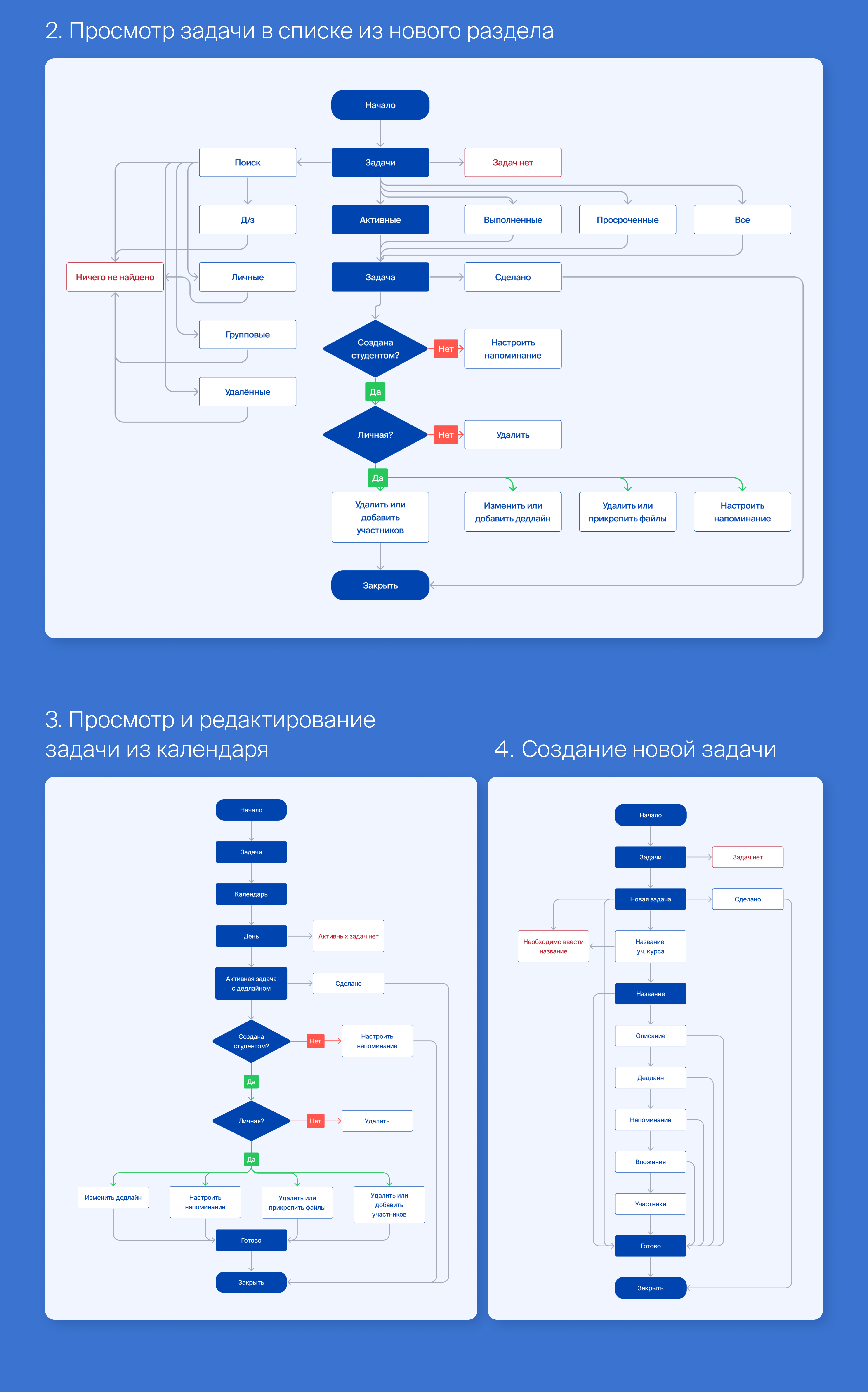 Task-tracker function for HSE App X — Изображение №11 — Интерфейсы на Dprofile