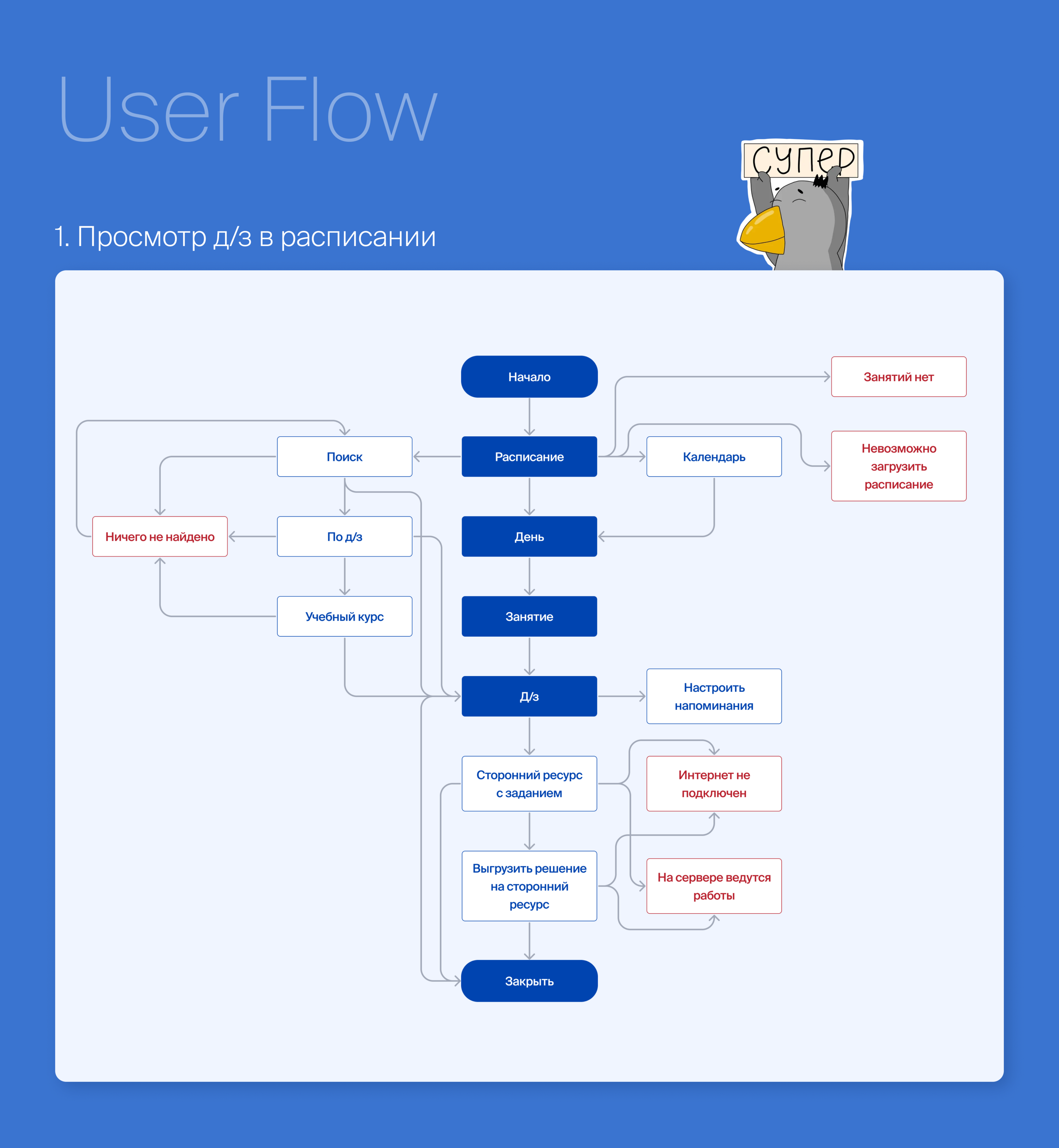 Task-tracker function for HSE App X — Изображение №10 — Интерфейсы на Dprofile