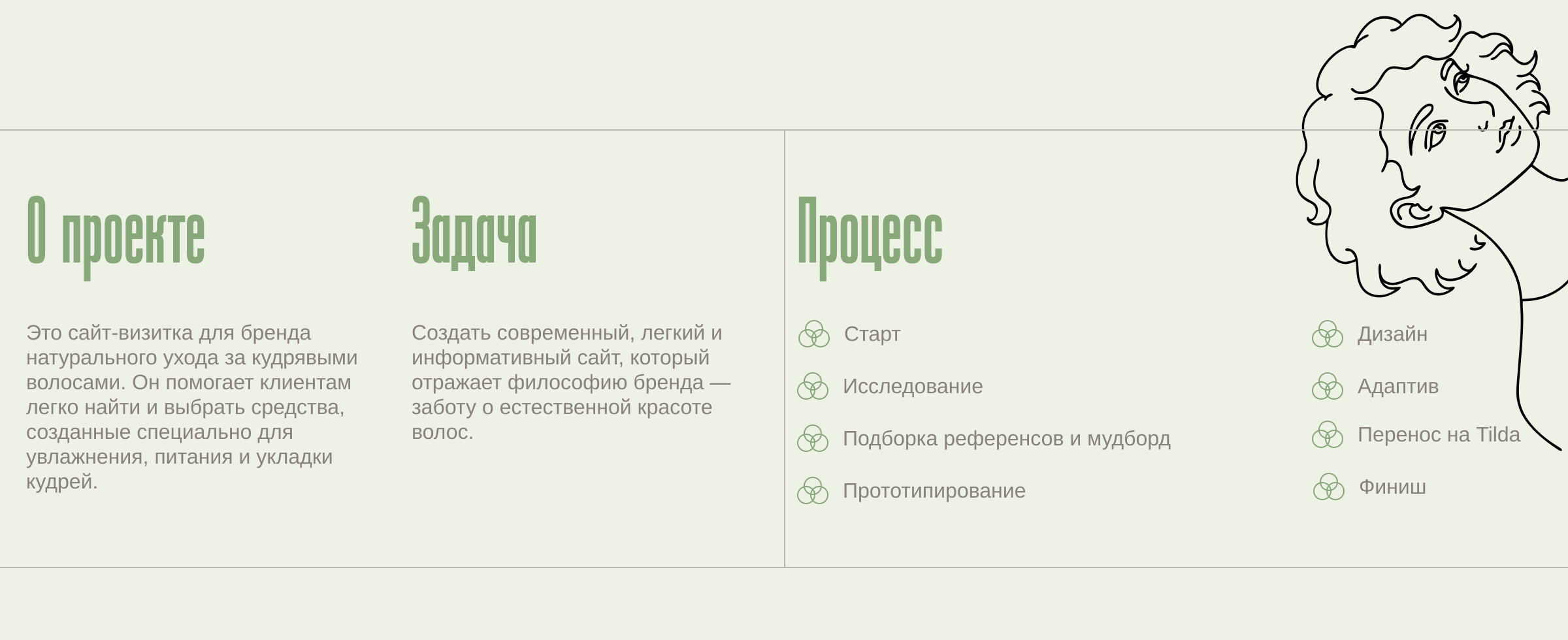 Лендинг для бренда косметики «Кучеряво живешь» — Изображение №2 — Интерфейсы, Брендинг на Dprofile