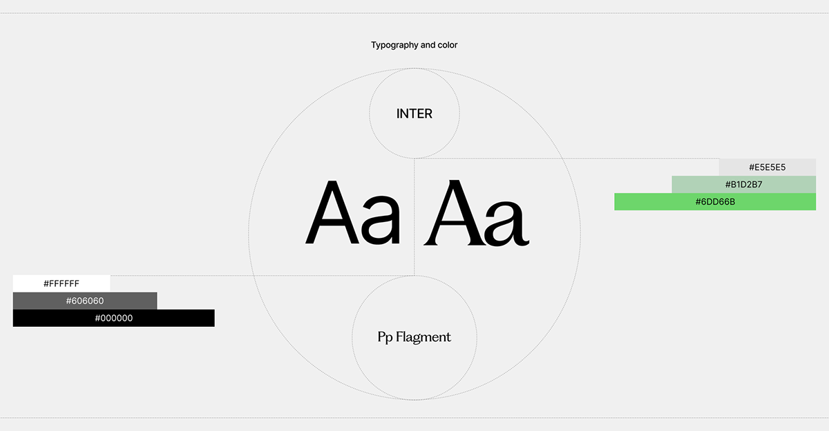 Корпоративный сайт | Редизайн — Изображение №6 — Интерфейсы на Dprofile