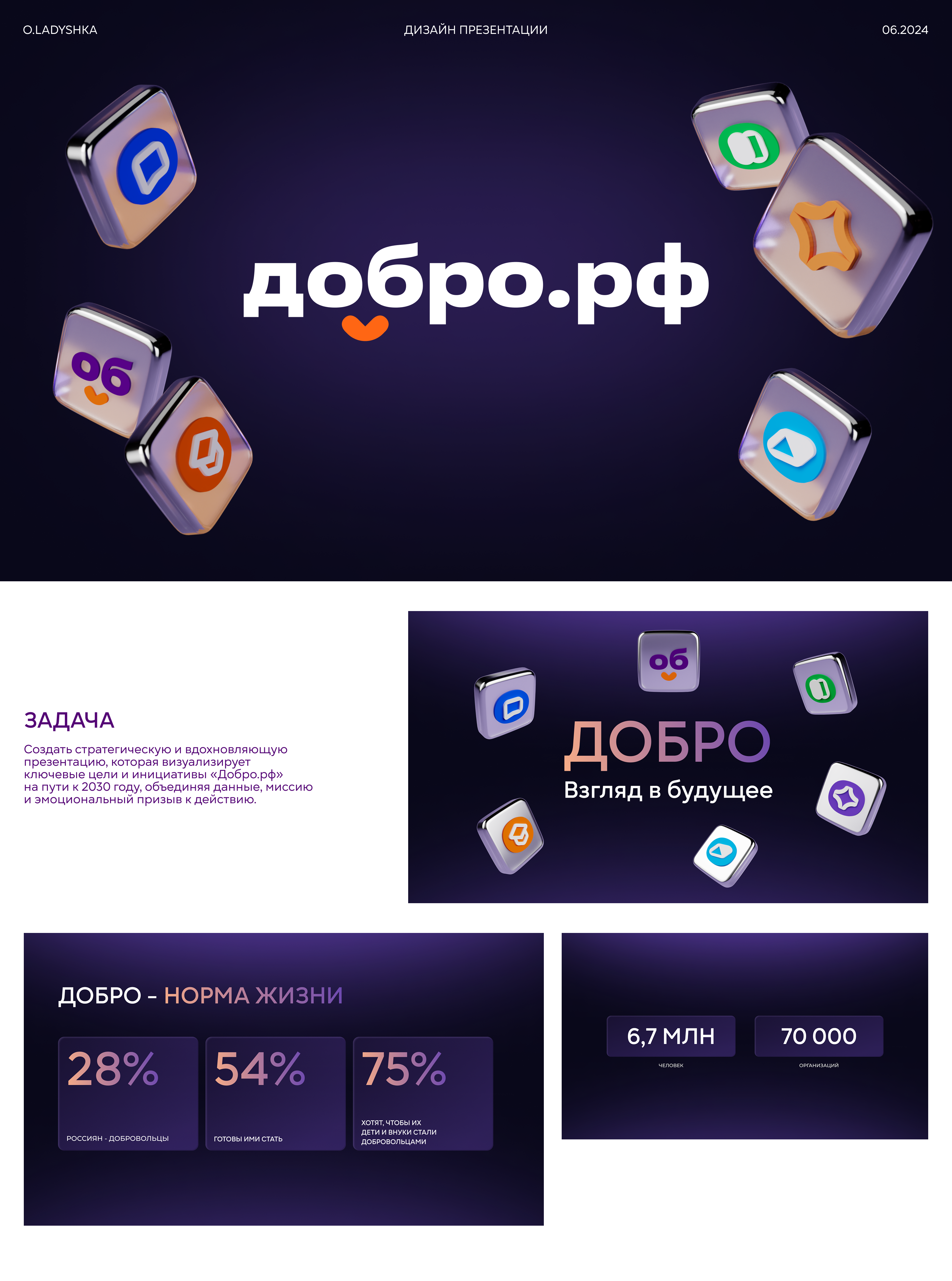 ДОБРО.РФ | Дизайн презентации — Изображение №1 — Графика, Маркетинг на Dprofile