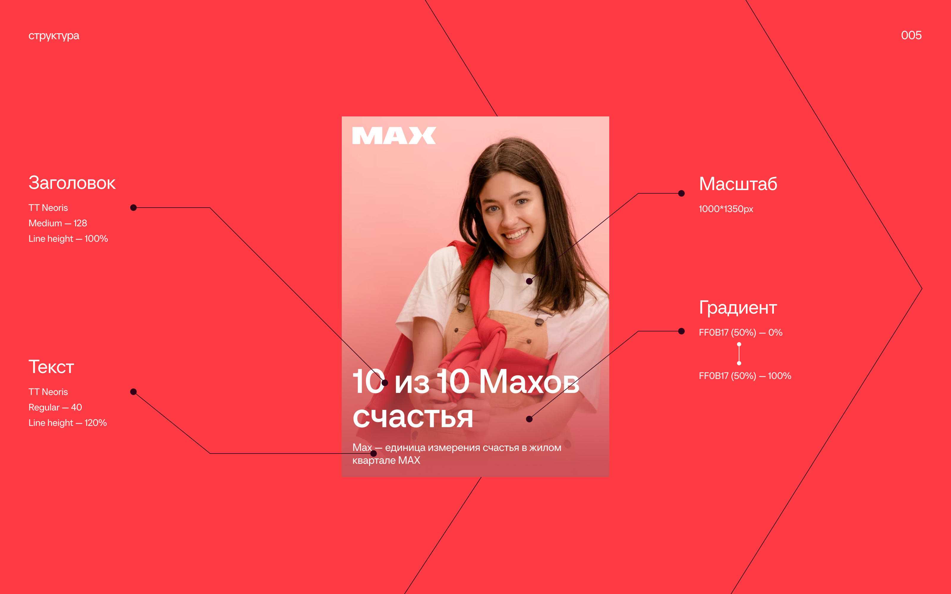 ЖК «МАХ» — Изображение №5 — Маркетинг на Dprofile