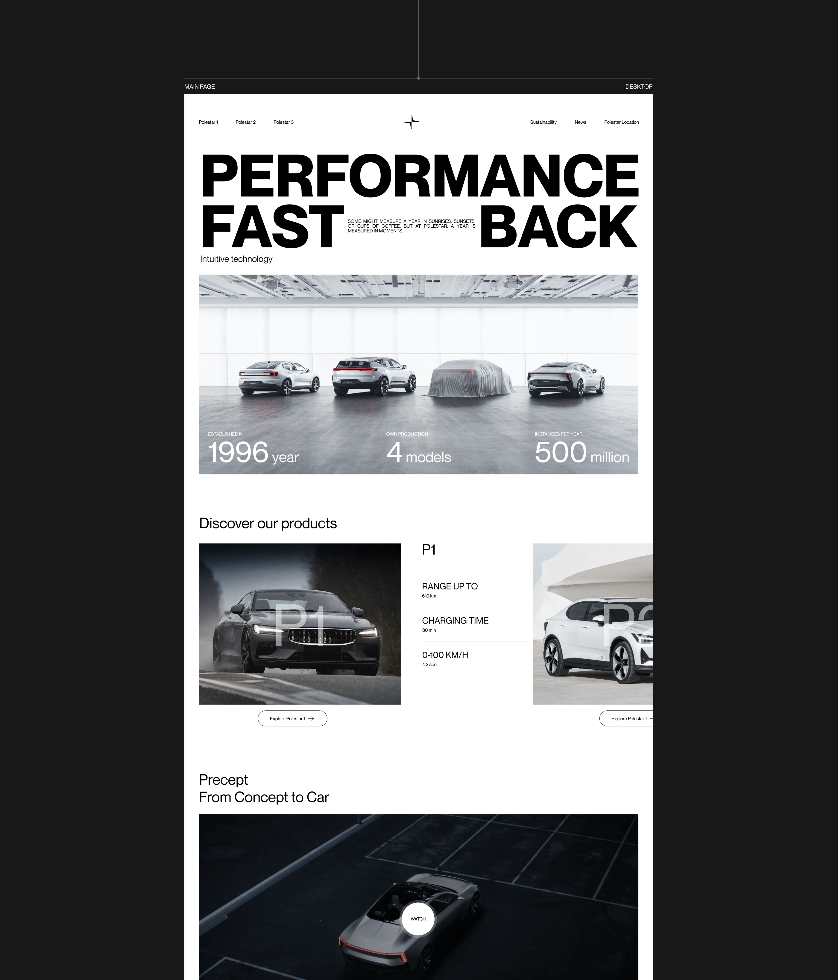 POLESTAR | CORPORATE WEBSITE — Изображение №3 — Интерфейсы, Графика на Dprofile