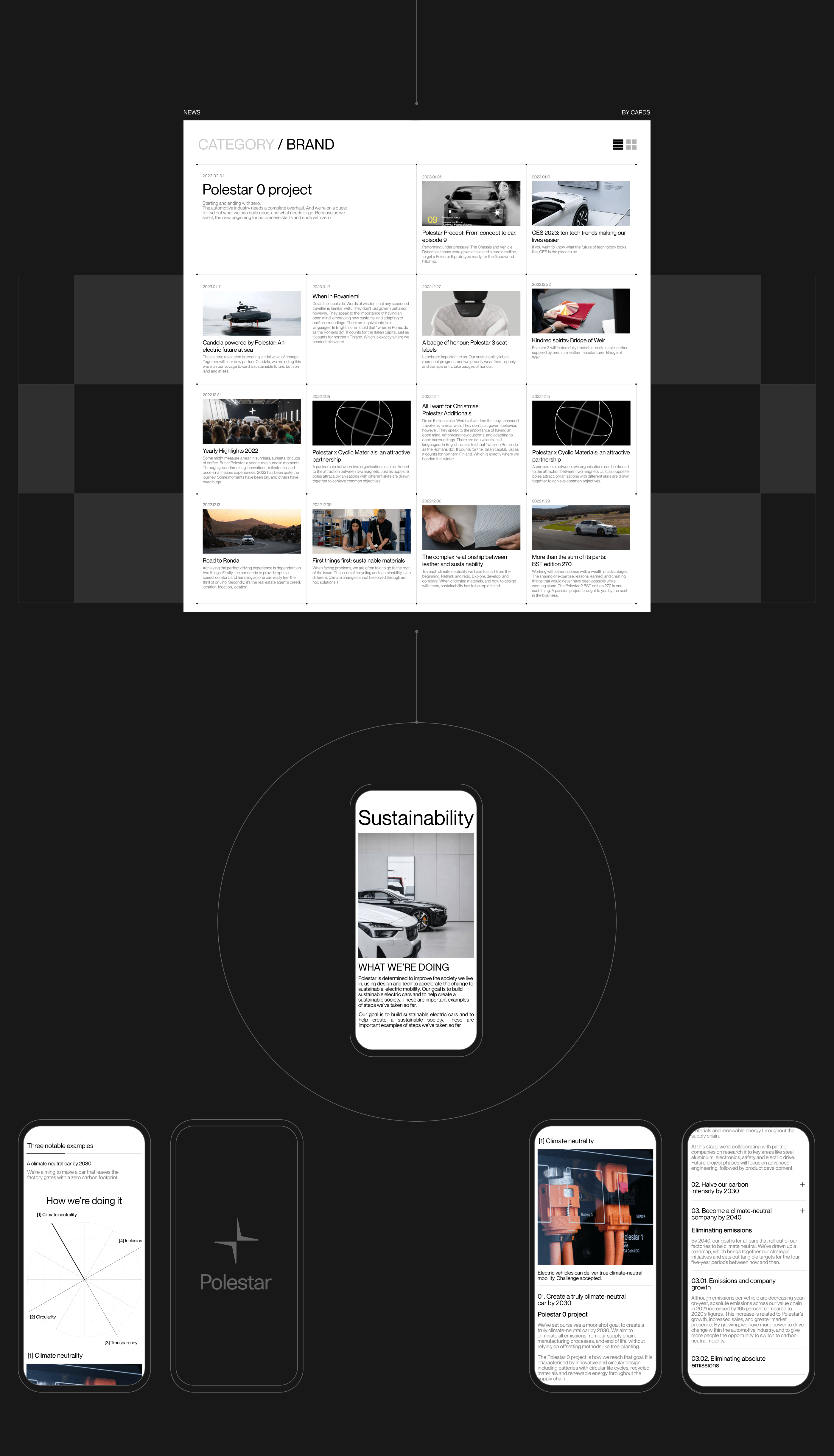 POLESTAR | CORPORATE WEBSITE — Изображение №9 — Интерфейсы, Графика на Dprofile