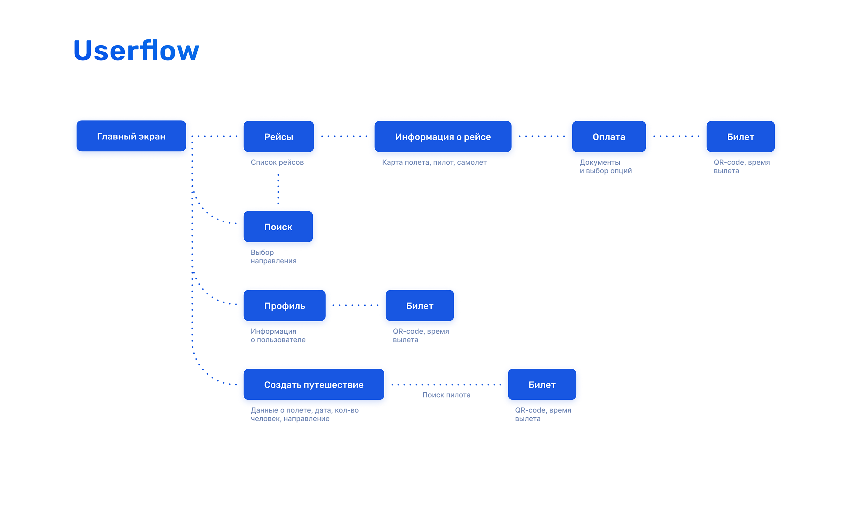 SKYFLY — Изображение №3 — Интерфейсы, Брендинг, Графика на Dprofile