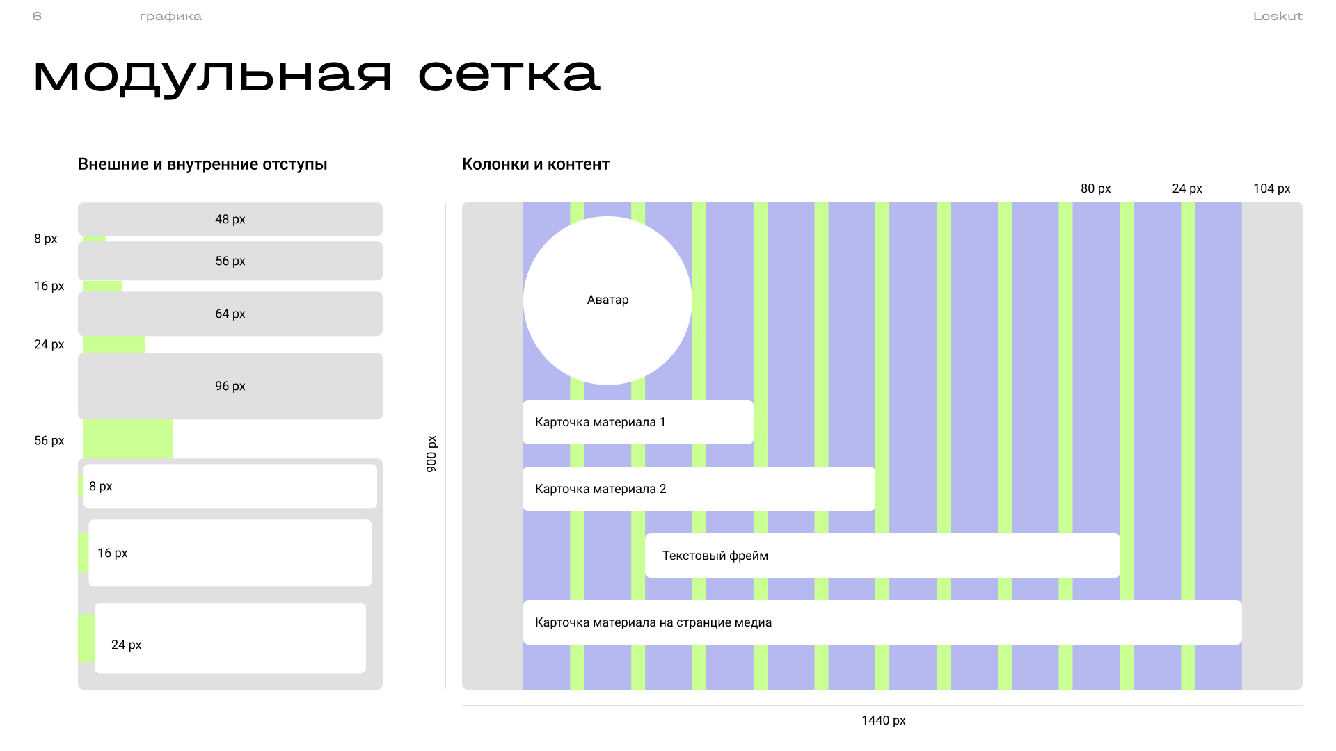 Loskut — publication platform UI/UX — Изображение №3 — Интерфейсы на Dprofile