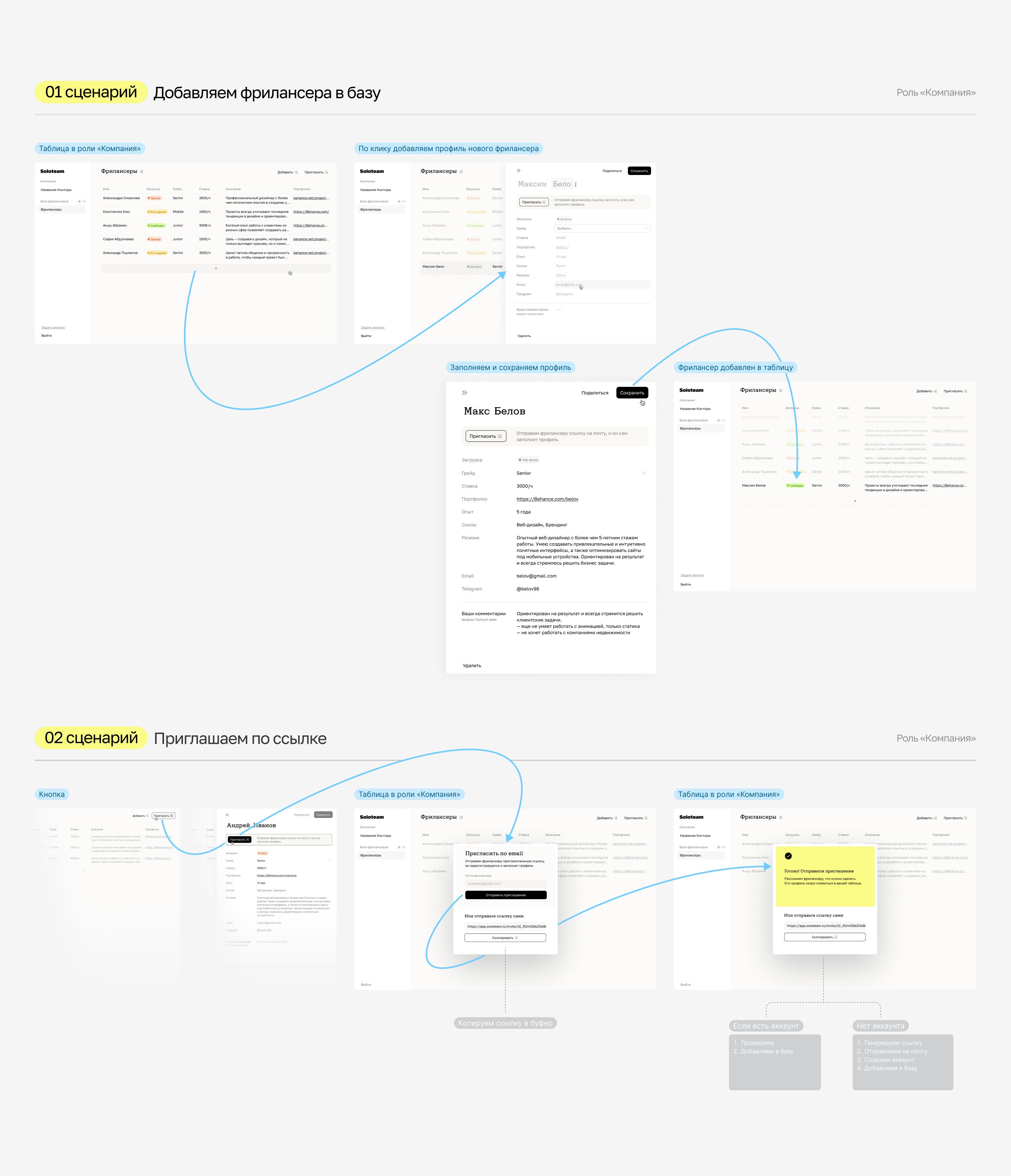 Soloteam: Brand Identity, Website & UX+UI — Изображение №7 — Интерфейсы, Брендинг на Dprofile