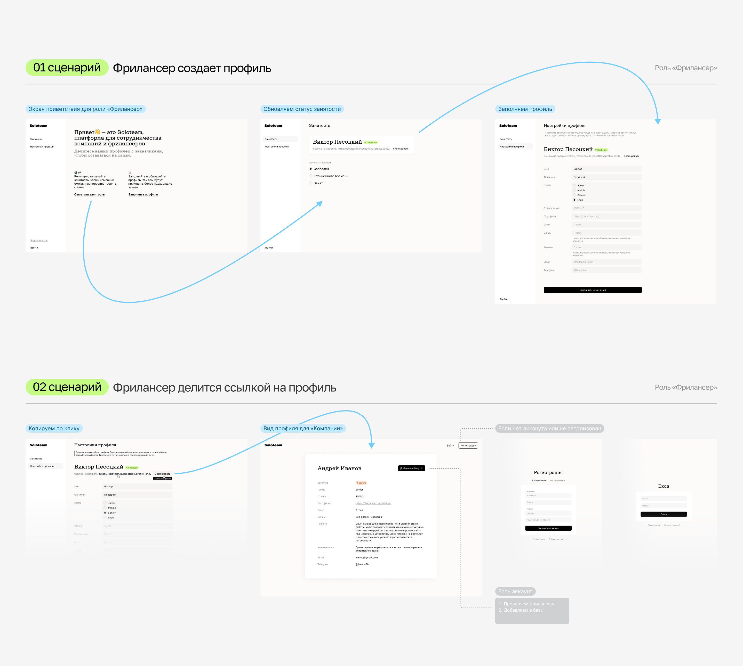 Soloteam: Brand Identity, Website & UX+UI — Изображение №12 — Интерфейсы, Брендинг на Dprofile