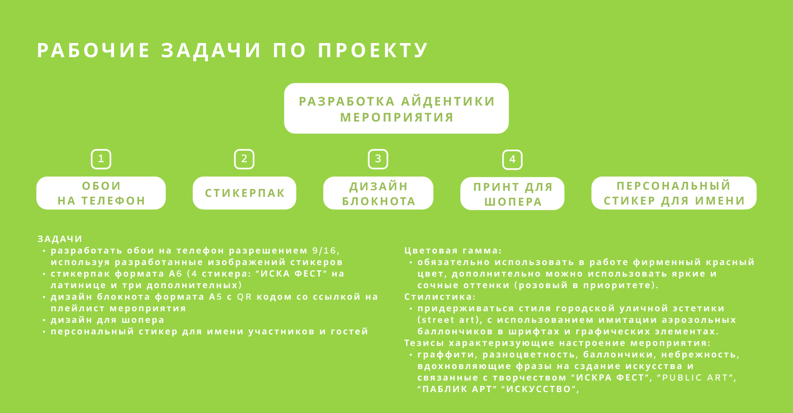 РАЗРАБОТКА АЙДЕНТИКИ МЕРОПРИЯТИЯ — Изображение №4 — Брендинг на Dprofile