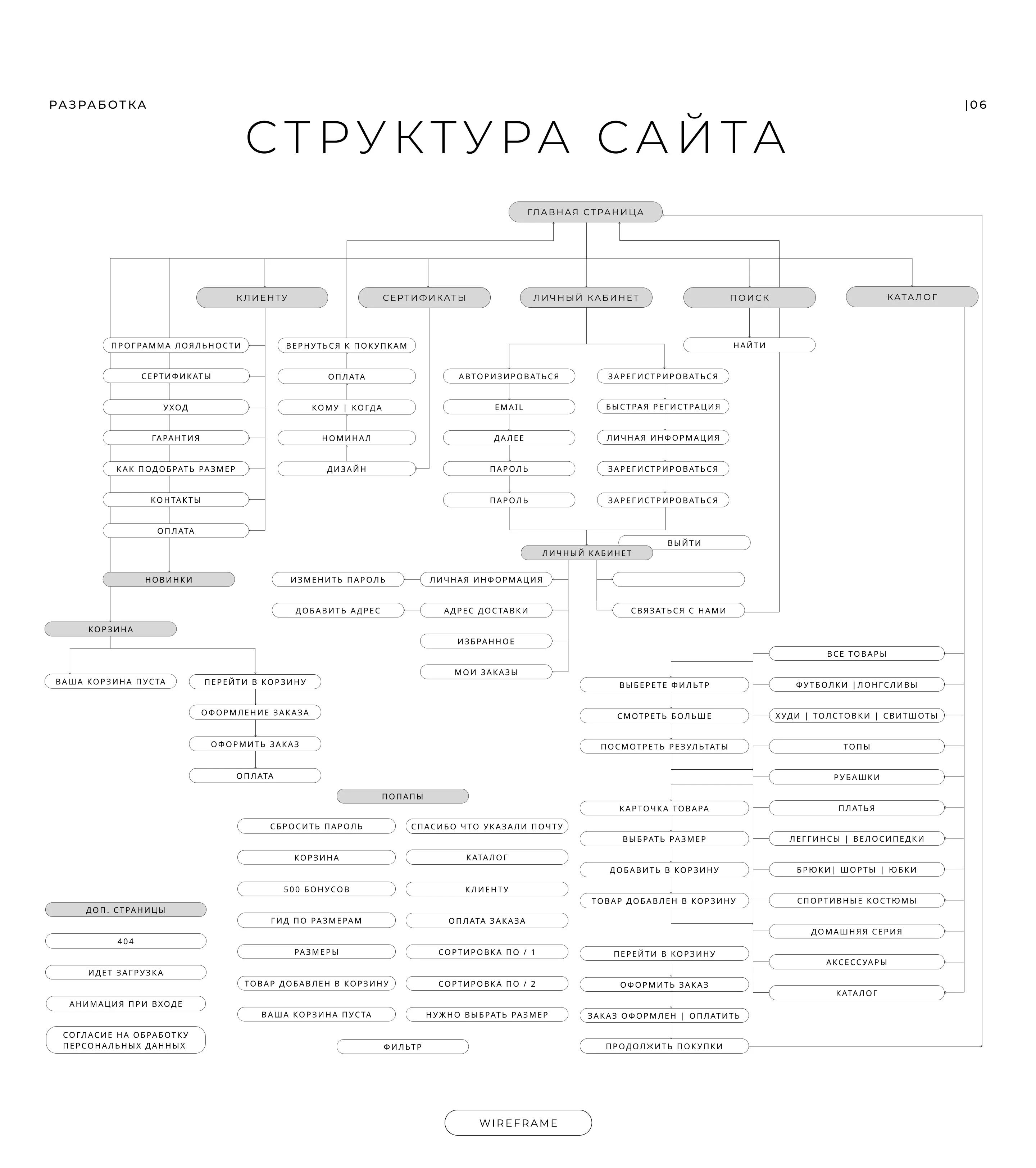 UX/UI & WEB DESIGN (MINIMALIST FASHION STORE) — Изображение №8 — Интерфейсы на Dprofile