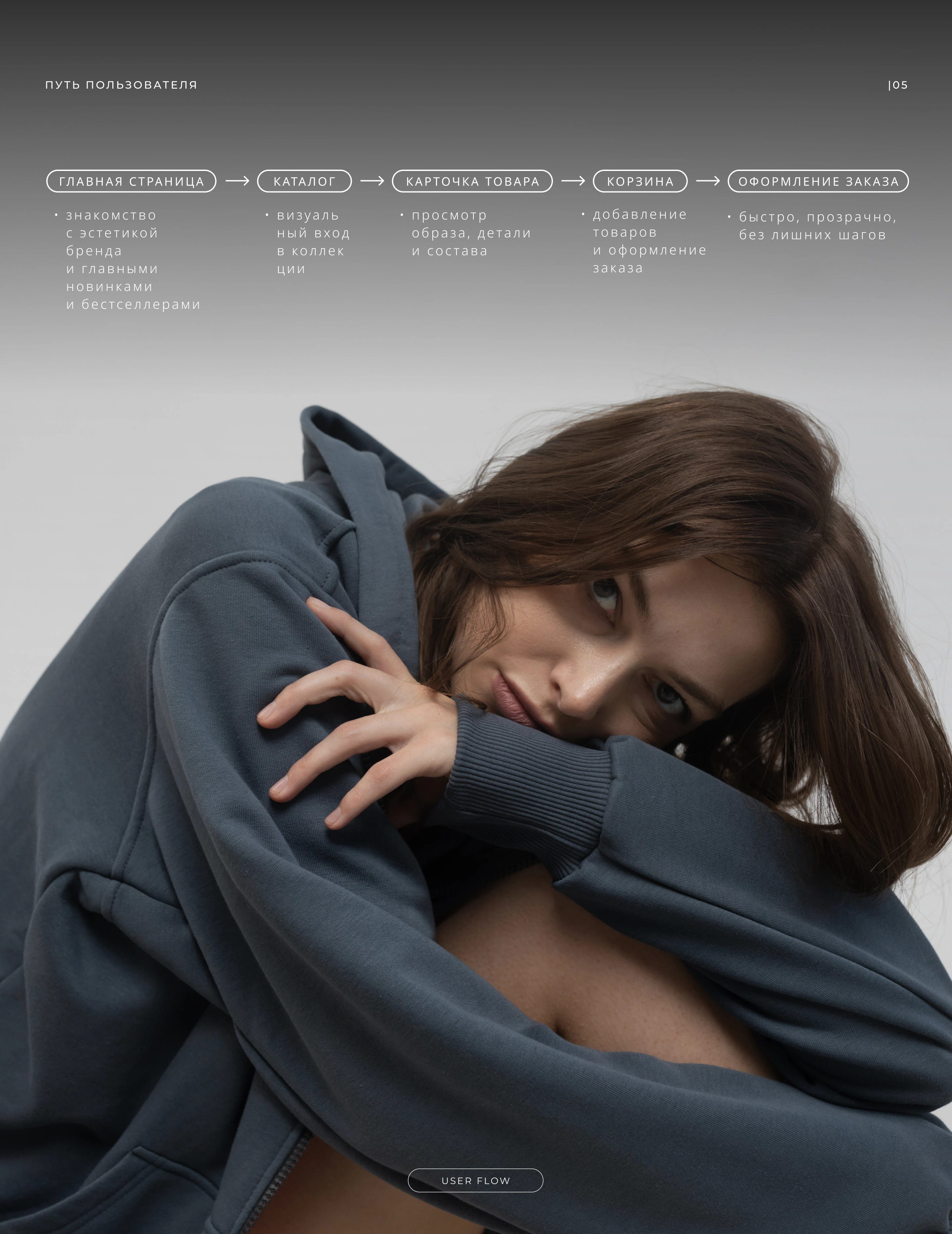 UX/UI & WEB DESIGN (MINIMALIST FASHION STORE) — Изображение №7 — Интерфейсы на Dprofile