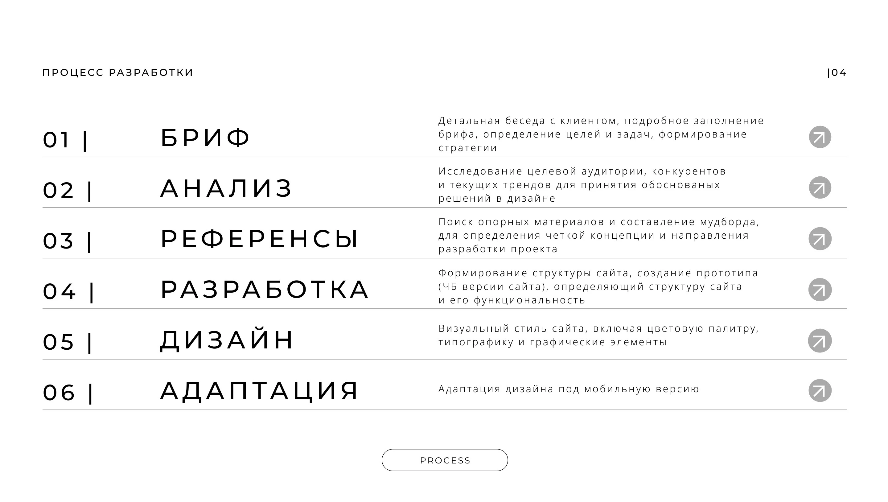 UX/UI & WEB DESIGN (MINIMALIST FASHION STORE) — Изображение №6 — Интерфейсы на Dprofile
