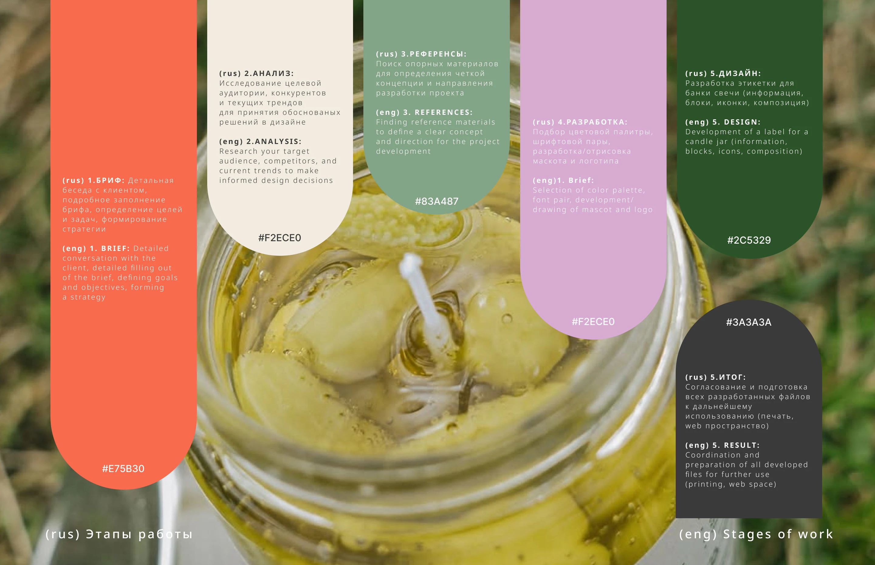 Брендинг свечей, разработка логотипа и маскота — Изображение №5 — Брендинг на Dprofile