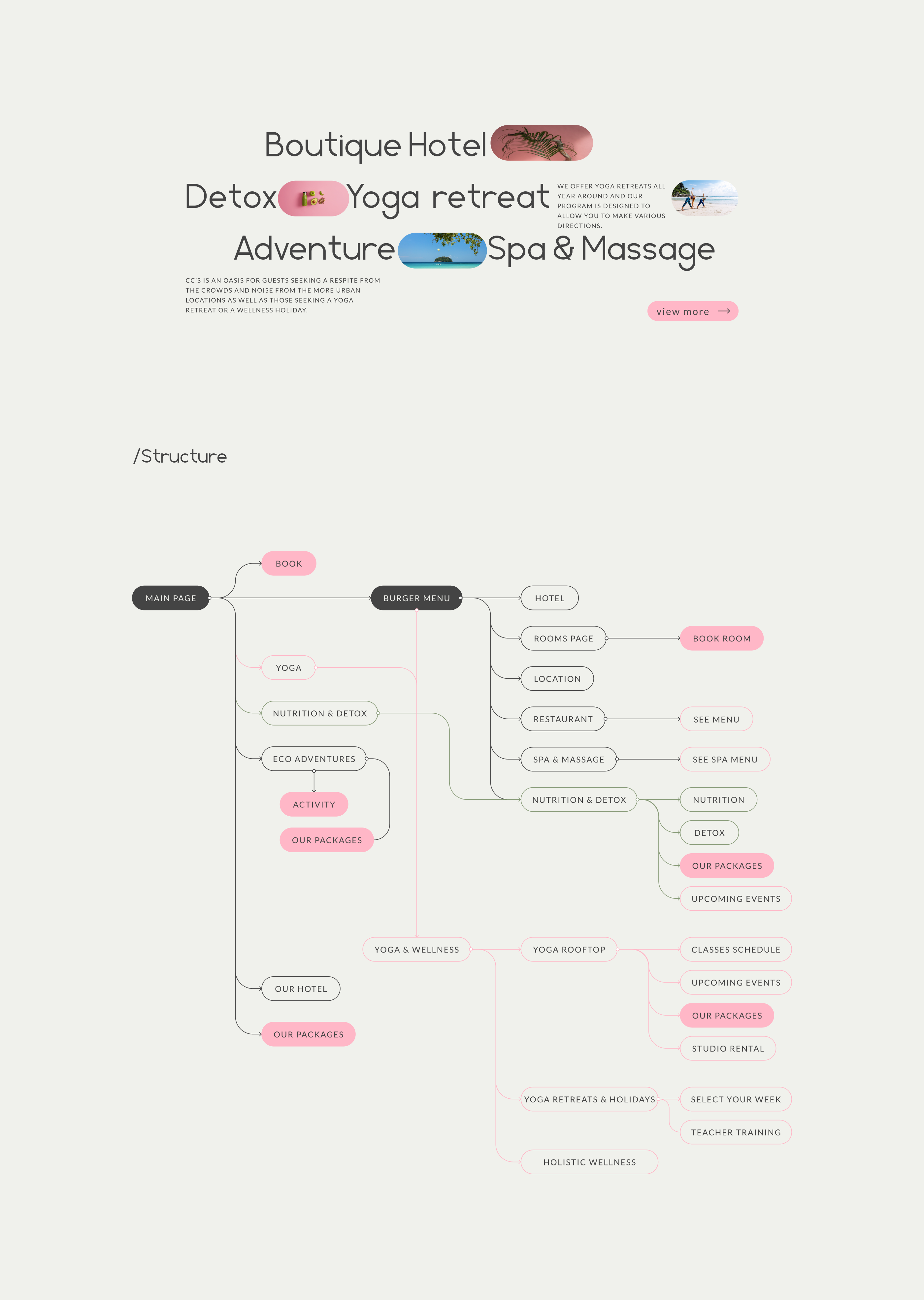 CC's Hideaway hotel on Phuket website redesign — Изображение №3 — Интерфейсы на Dprofile