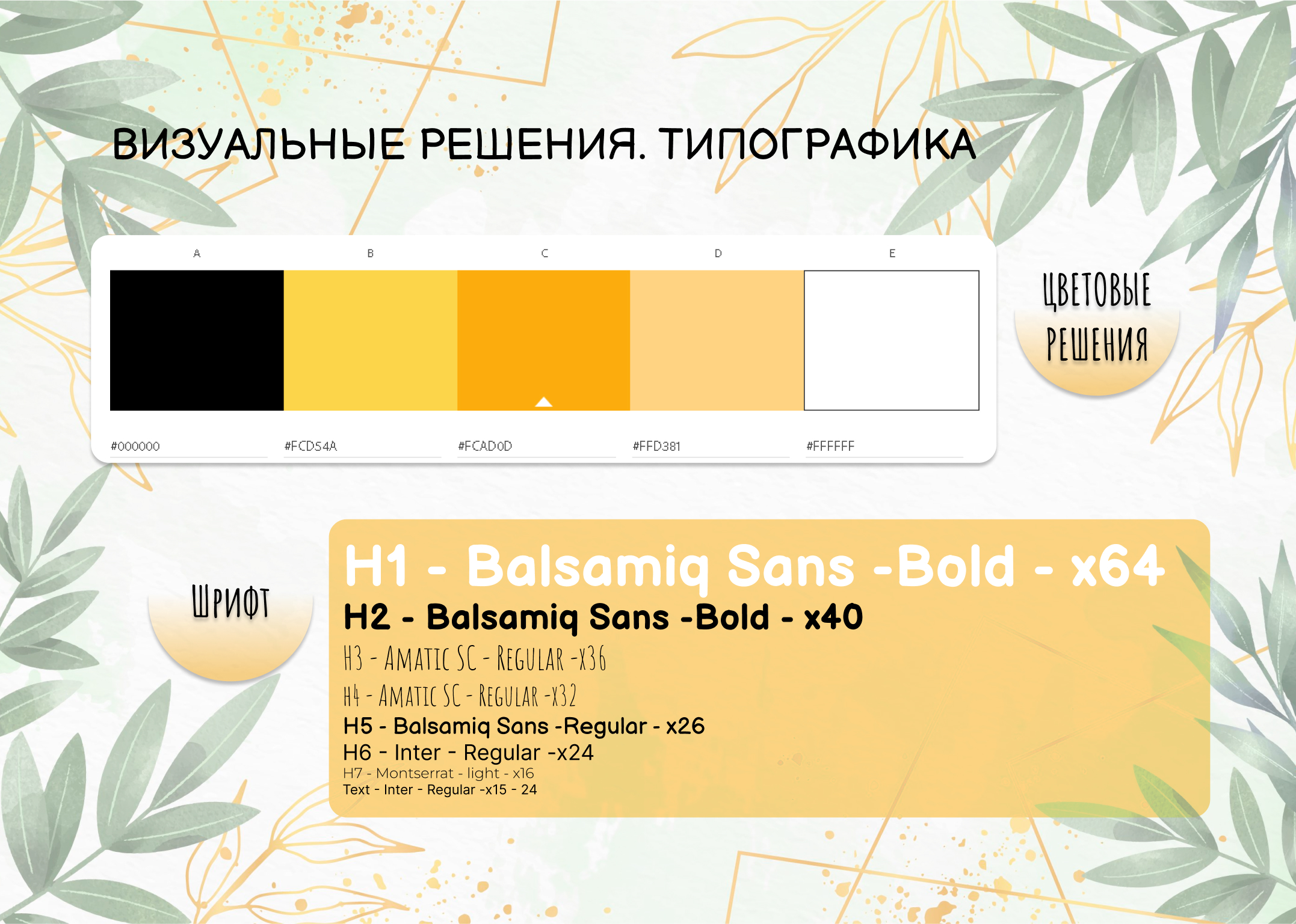 Сервис для быстрого питания морских свинок — Изображение №5 — Интерфейсы на Dprofile