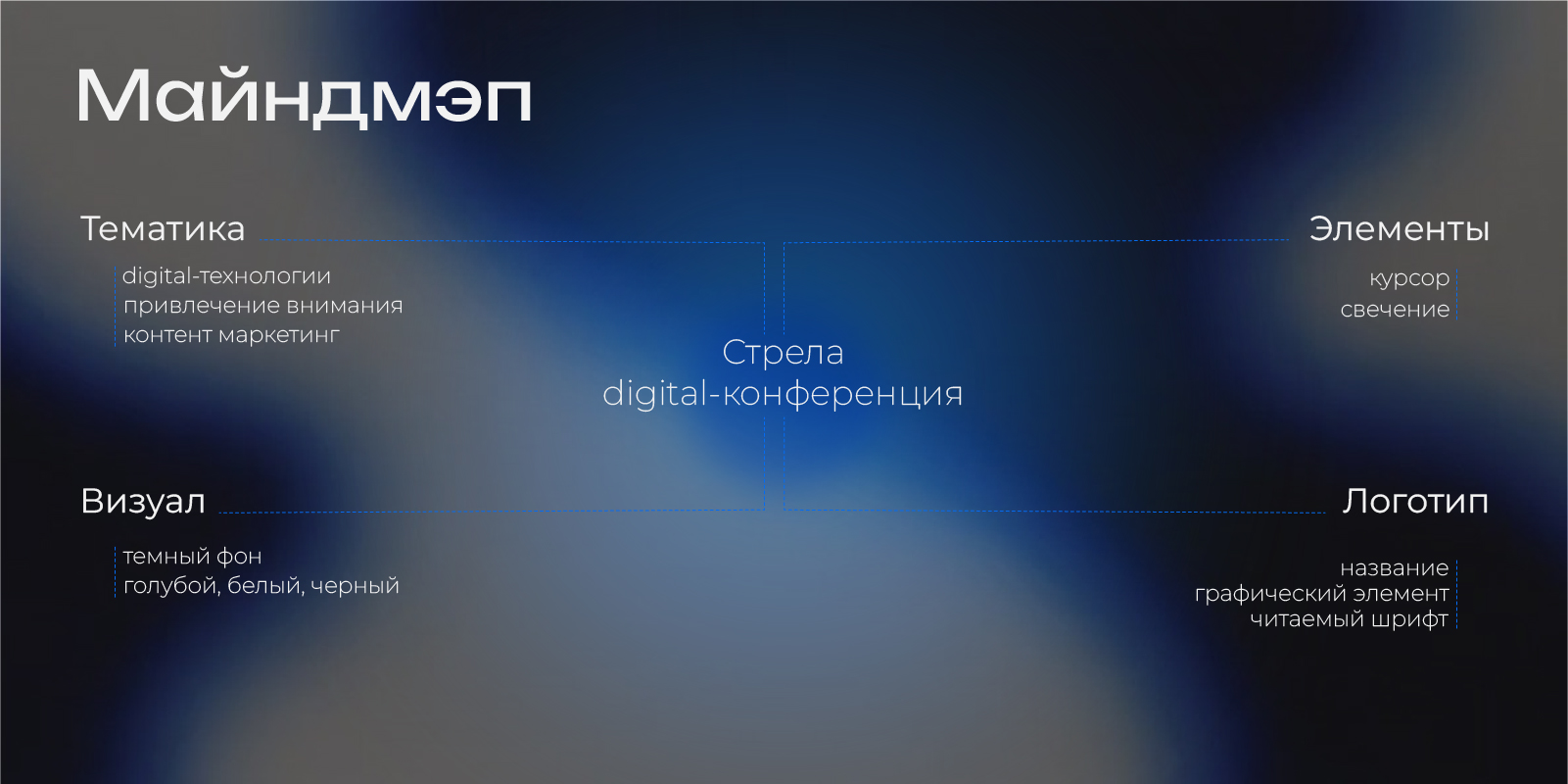 Фирменный стиль для конференции. — Изображение №3 — Брендинг на Dprofile