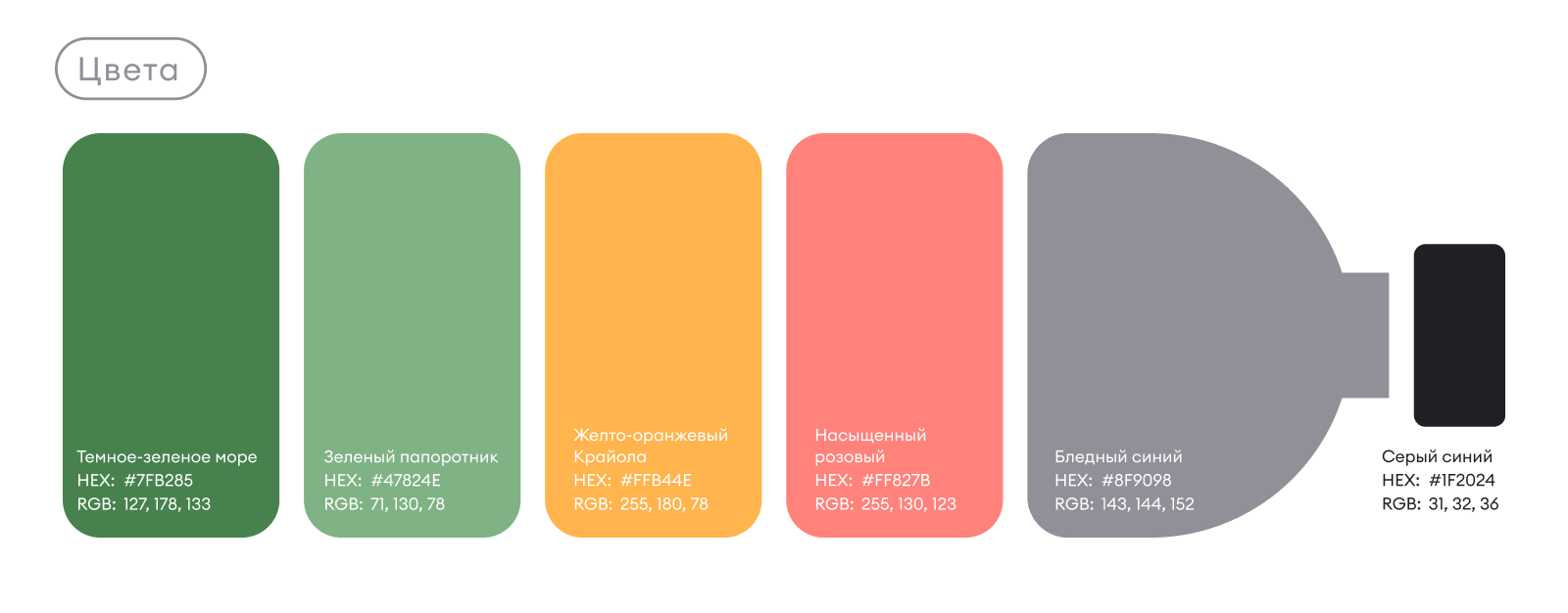 EcoDaily — приложение для вывоза и переработки мусора — Изображение №3 — Интерфейсы на Dprofile