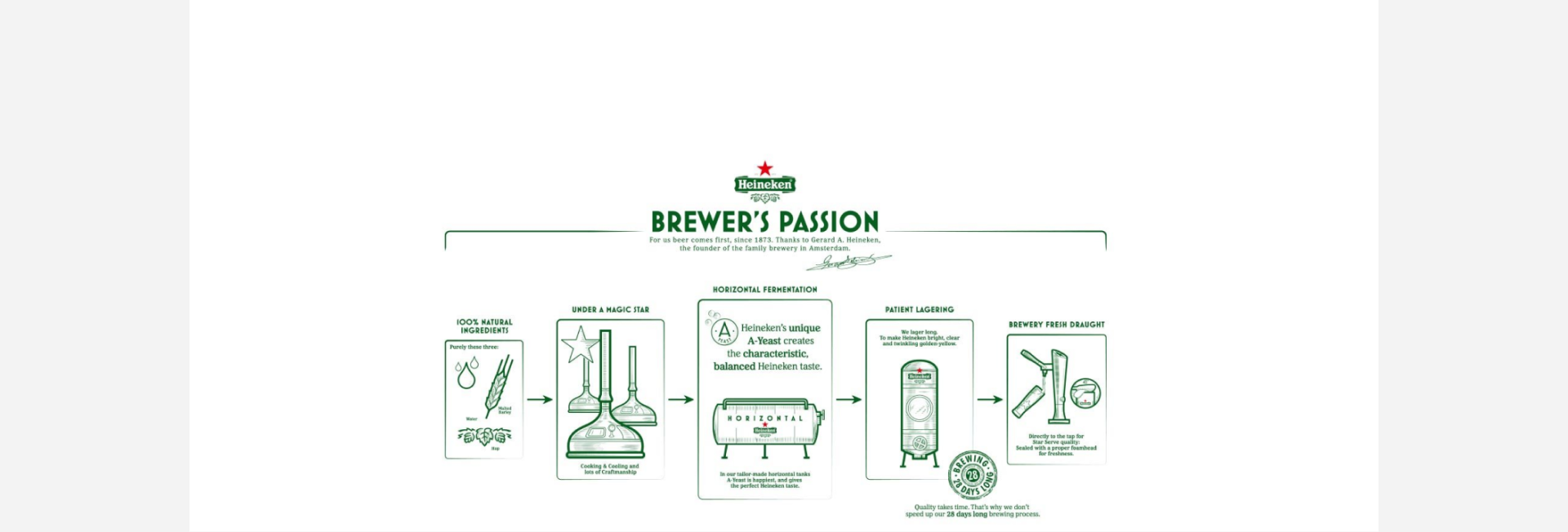 Heineken Landing page — Изображение №7 — Интерфейсы на Dprofile