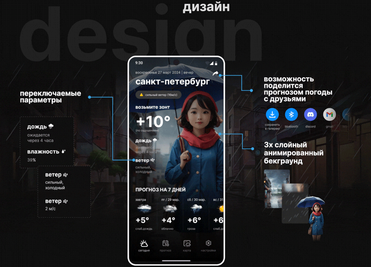 Концепт дизайна приложения погоды — Изображение №4 — Интерфейсы на Dprofile