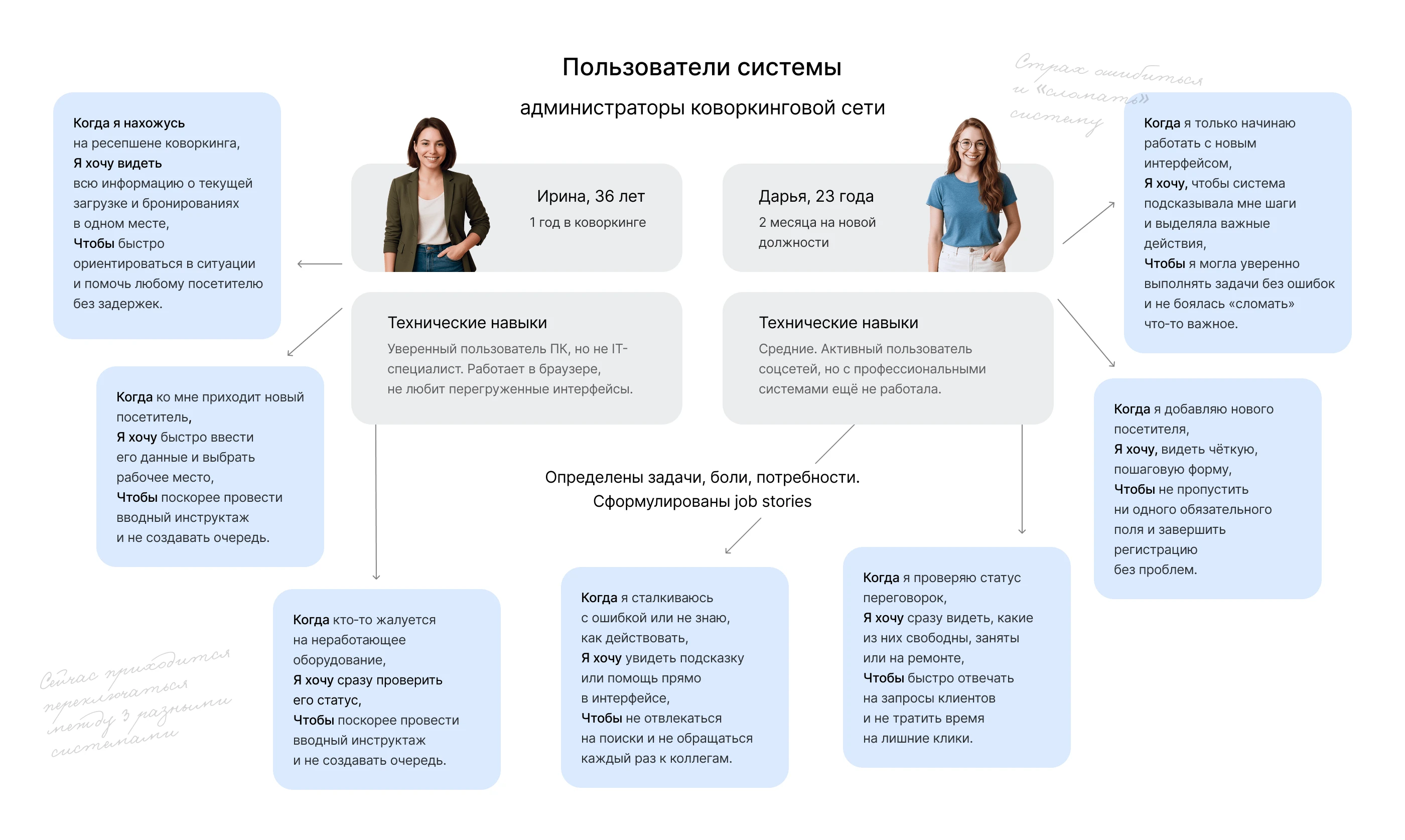 Веб приложение для администраторов коворкинга — Изображение №5 — Интерфейсы на Dprofile