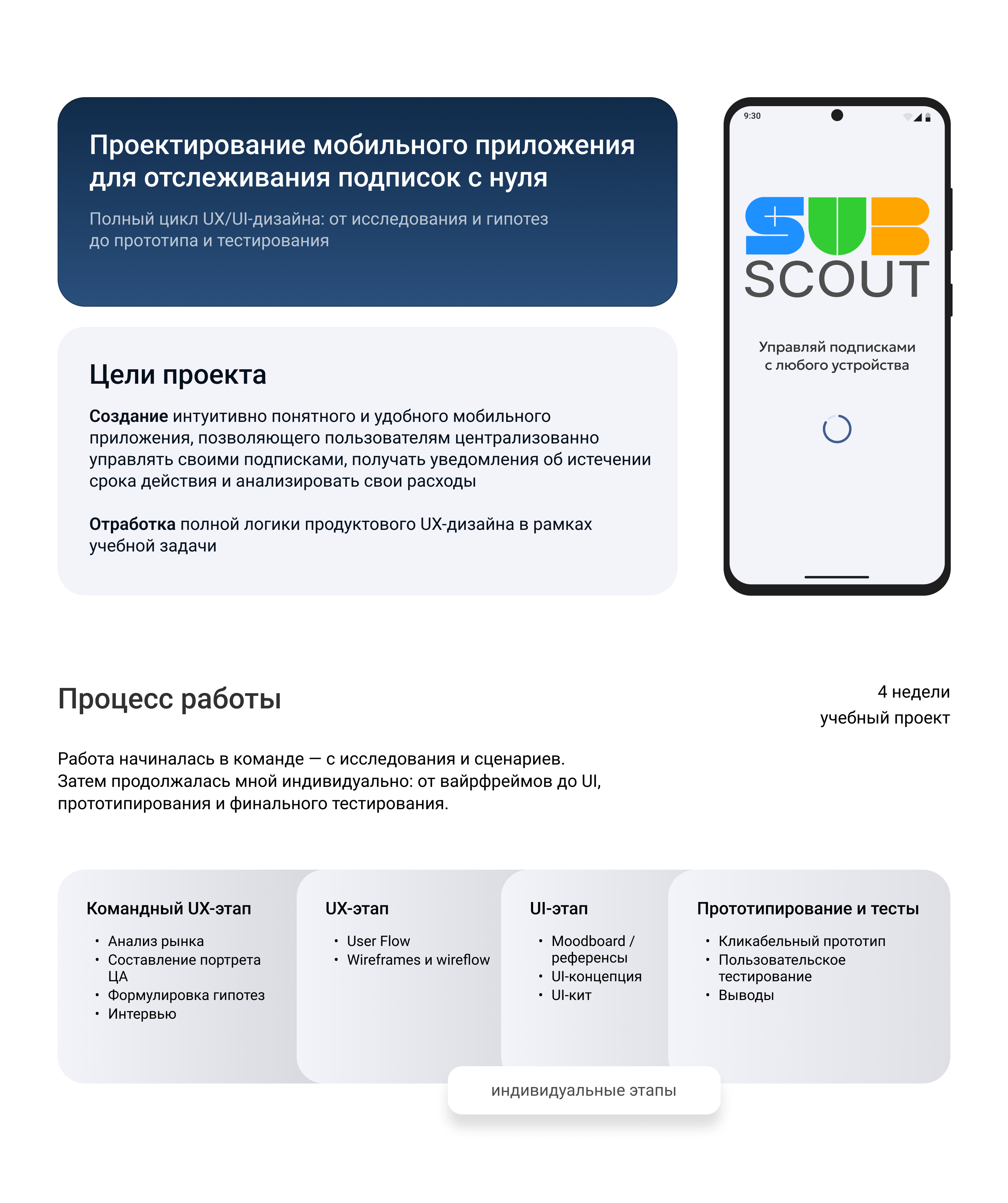 Трекер подписок мобильное приложение — Изображение №2 — Интерфейсы на Dprofile