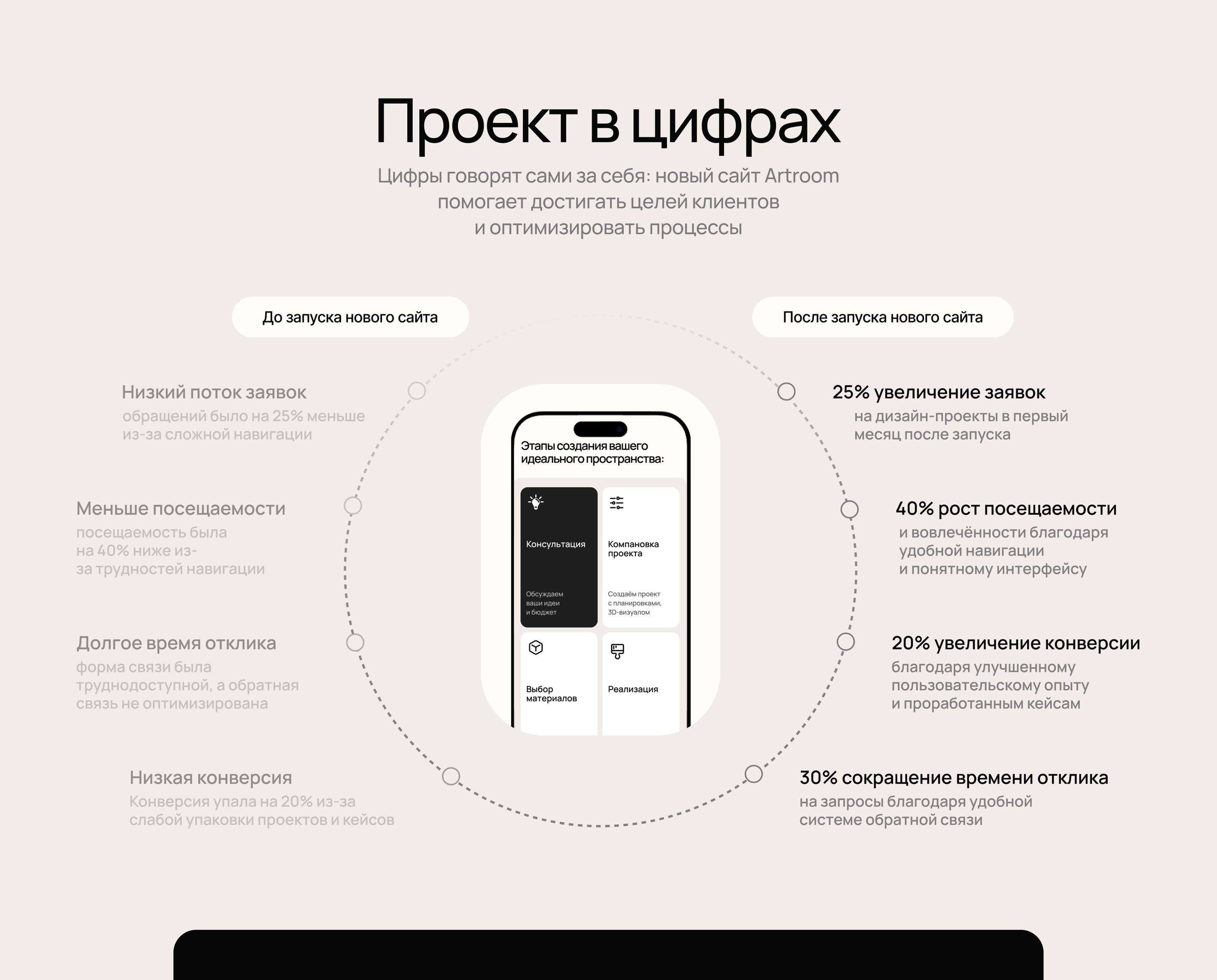 Веб-сайт для студии дизайна интерьера — Изображение №9 — Интерфейсы на Dprofile