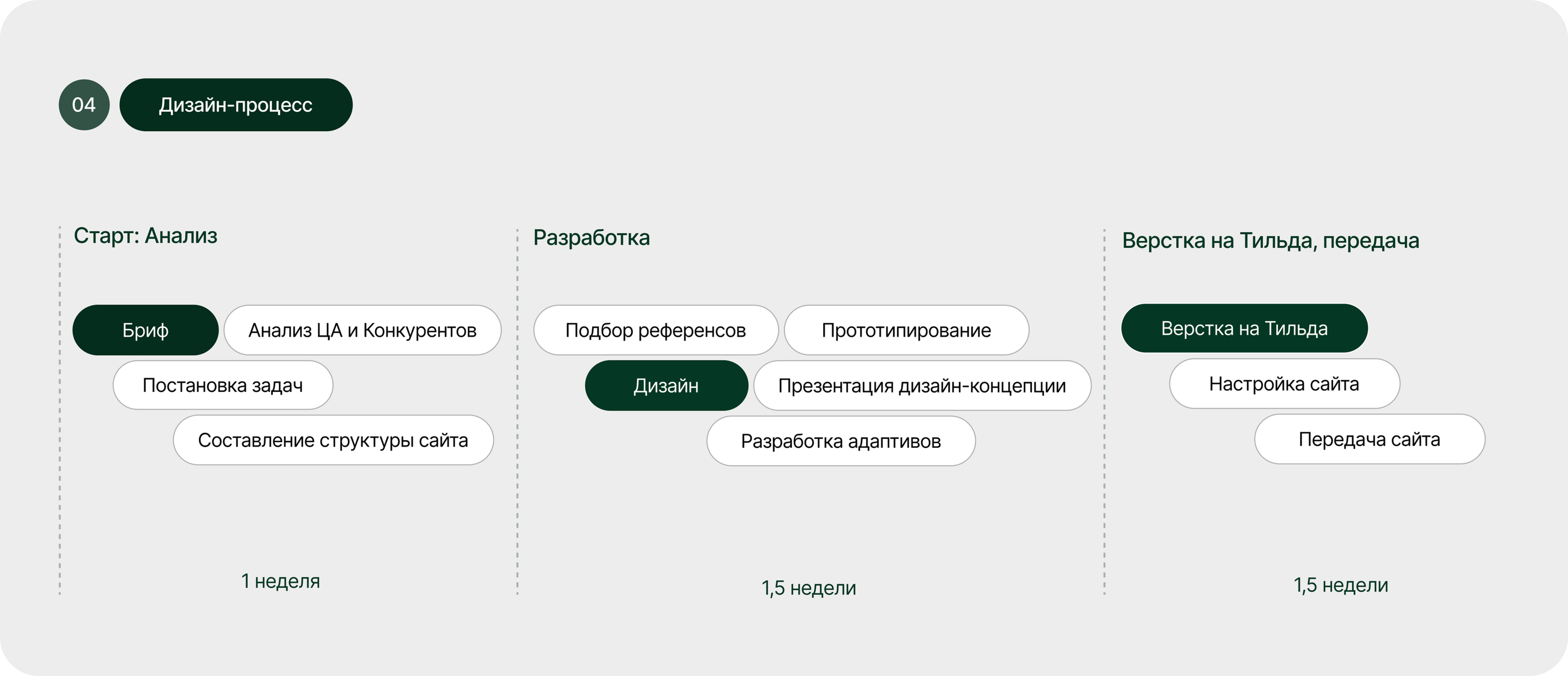 Сайт для бренда БАДов и спортпита — Изображение №5 — Интерфейсы на Dprofile