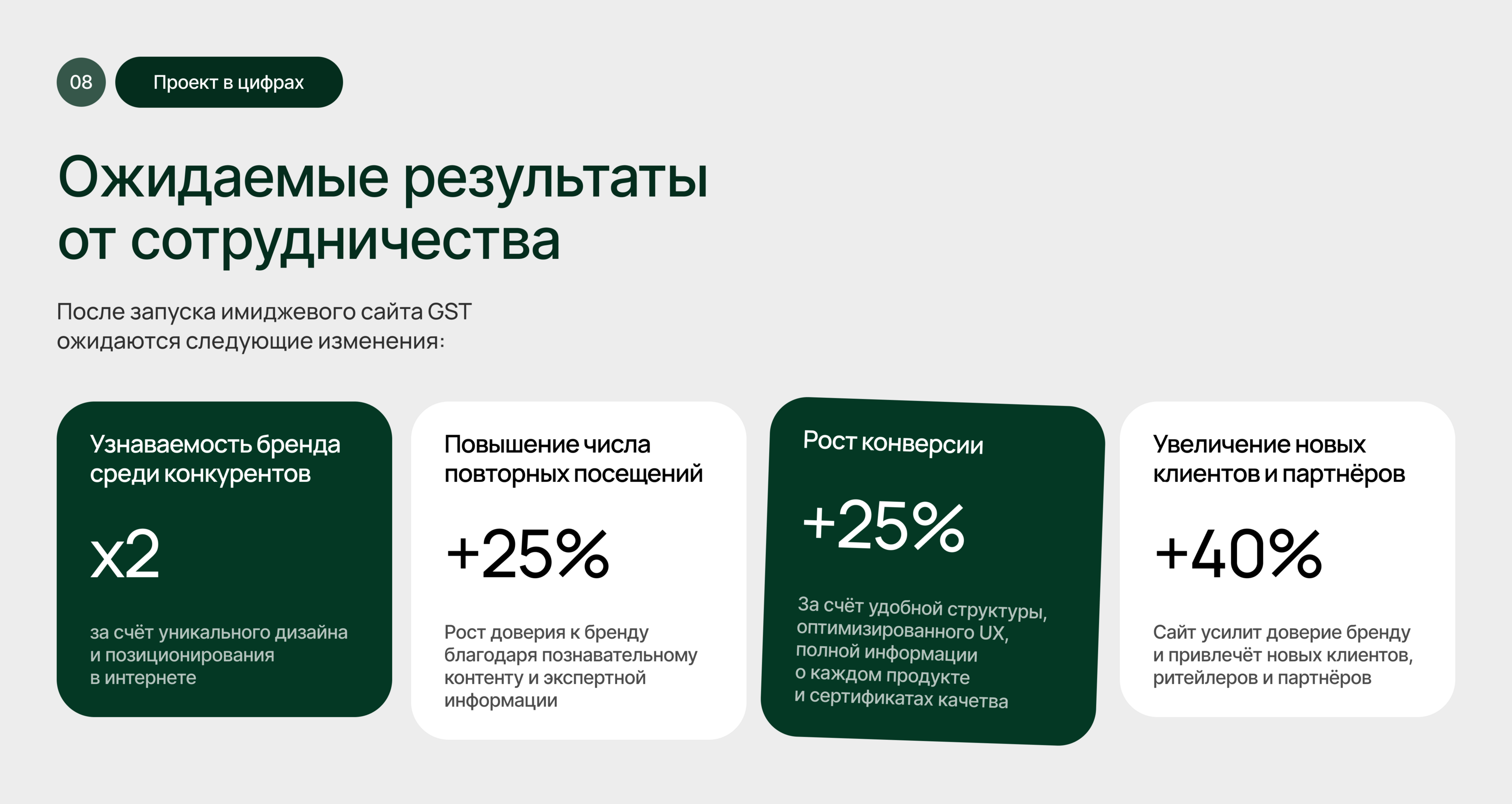 Сайт для бренда БАДов и спортпита — Изображение №9 — Интерфейсы на Dprofile