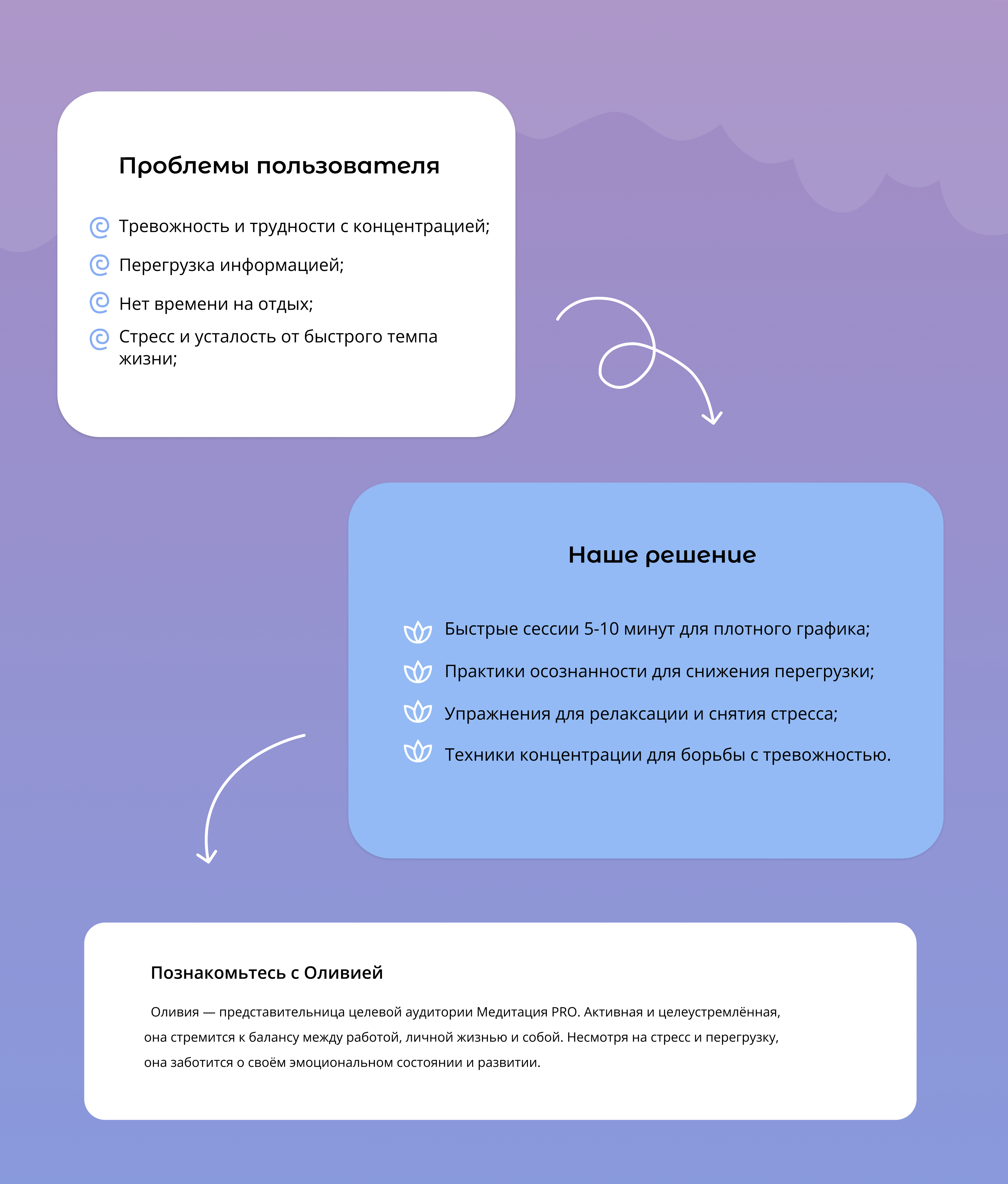 Медитация PRO — UI и айдентика приложения для медитаций — Изображение №5 — Интерфейсы, Брендинг на Dprofile
