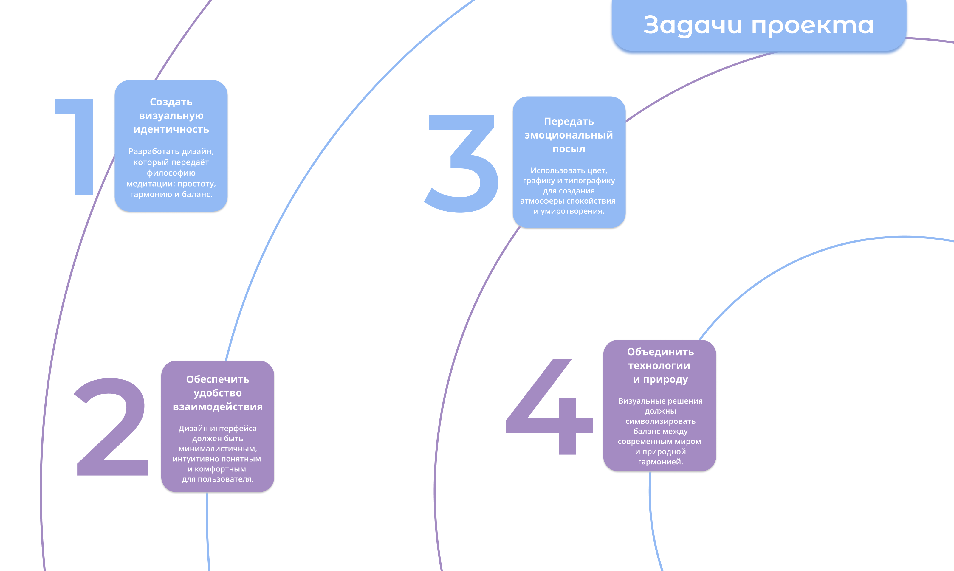 Медитация PRO — UI и айдентика приложения для медитаций — Изображение №4 — Интерфейсы, Брендинг на Dprofile