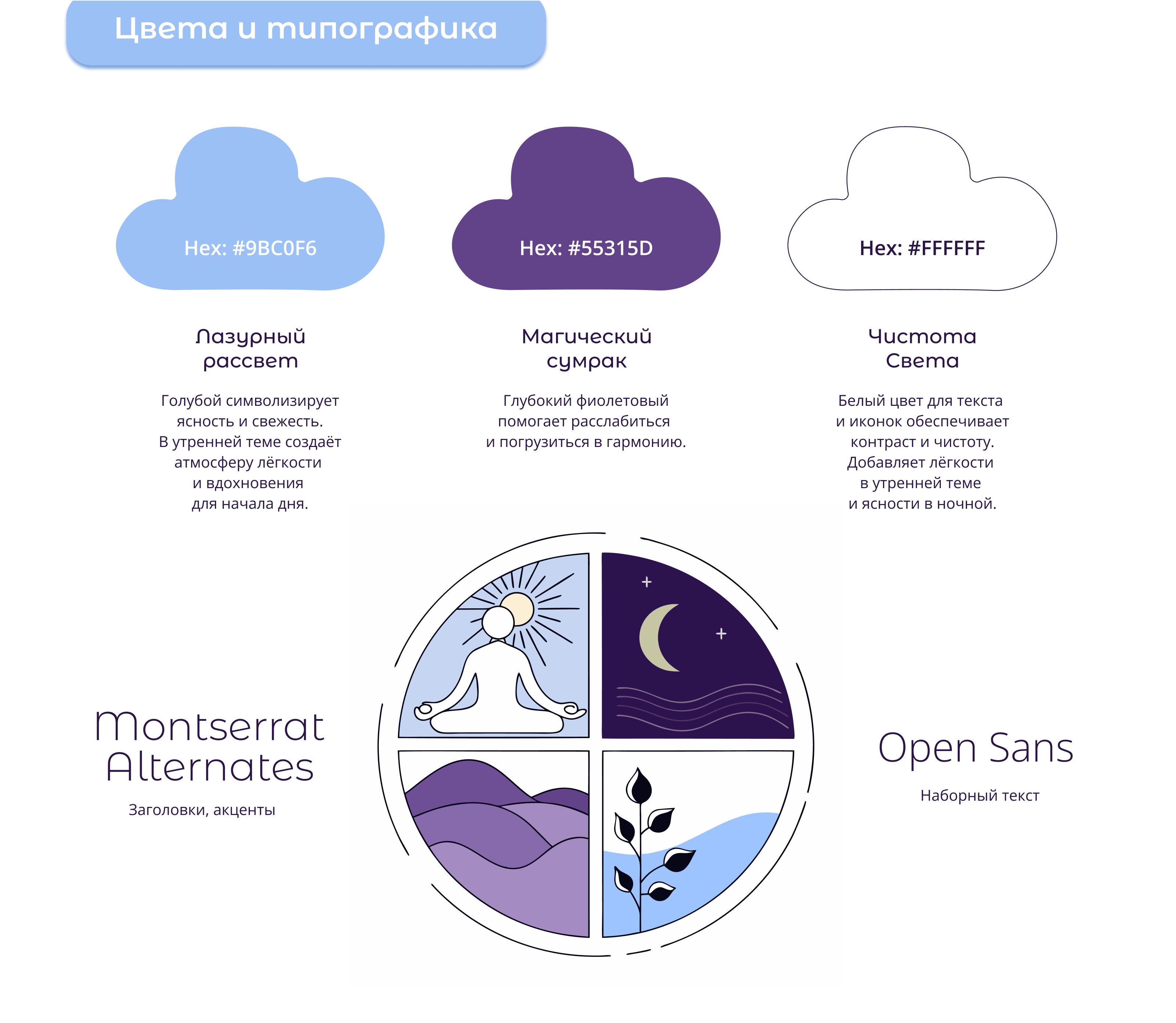 Медитация PRO — UI и айдентика приложения для медитаций — Изображение №13 — Интерфейсы, Брендинг на Dprofile