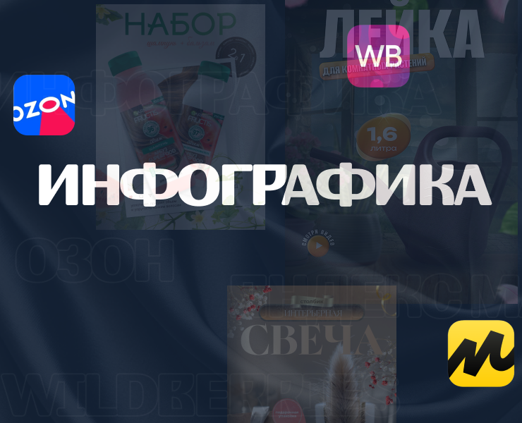 Инфографика для маркетплейсов — Интерфейсы, Маркетинг на Dprofile