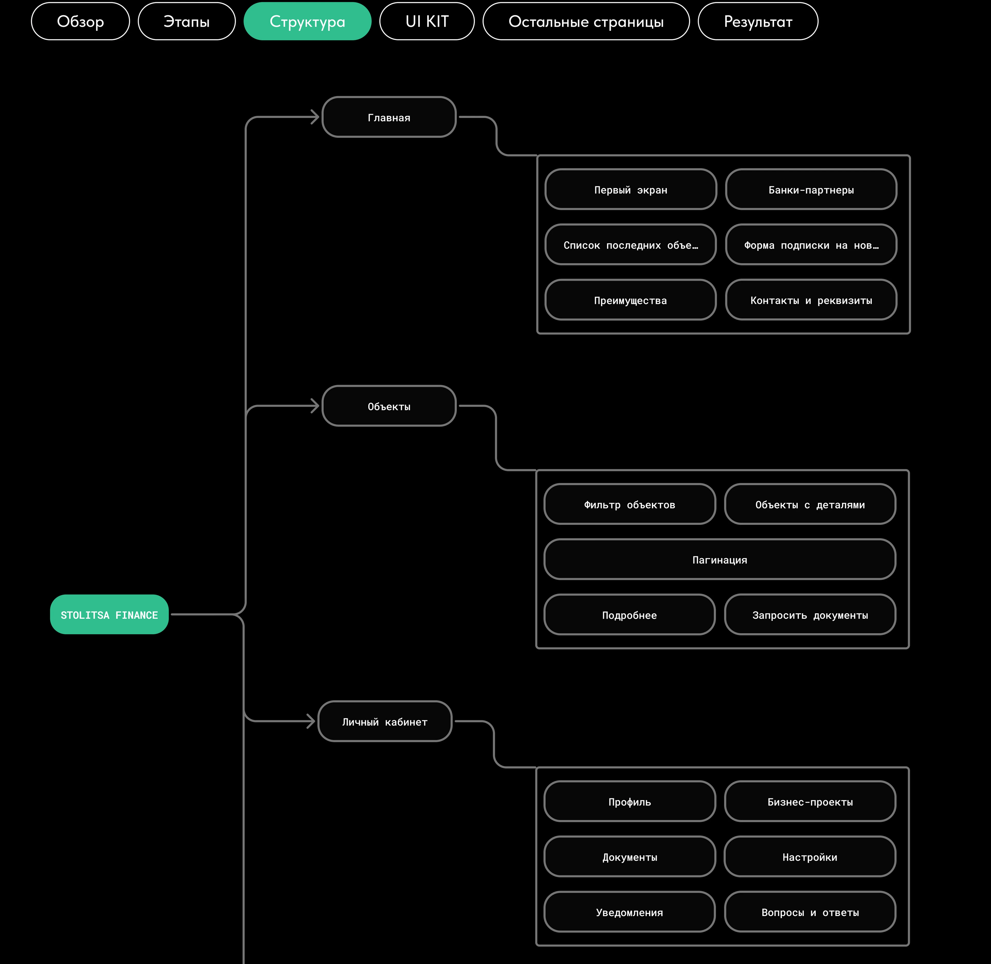 Многостраничный сайт — Изображение №4 — Интерфейсы на Dprofile