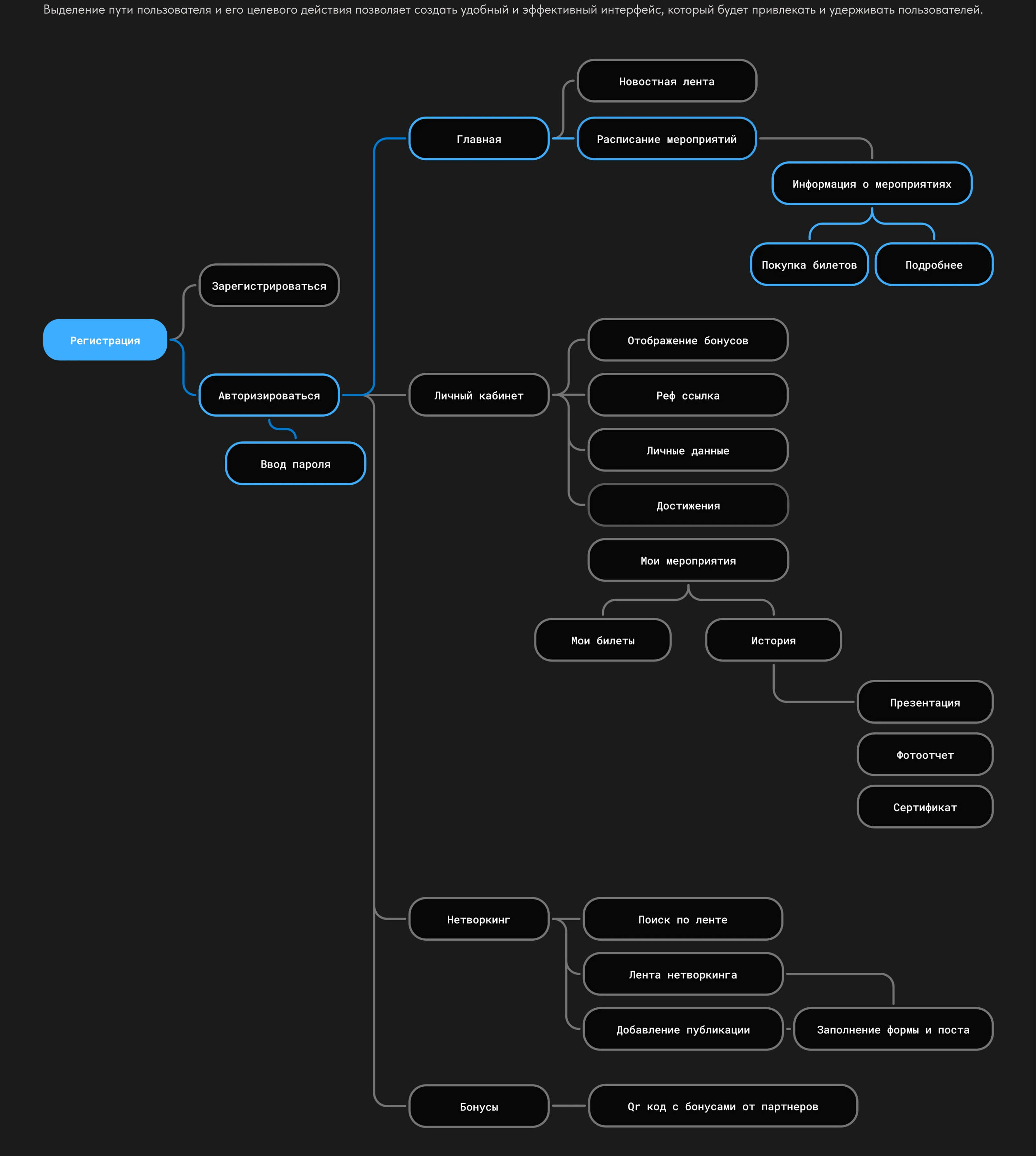 Приложение — Изображение №3 — Интерфейсы на Dprofile