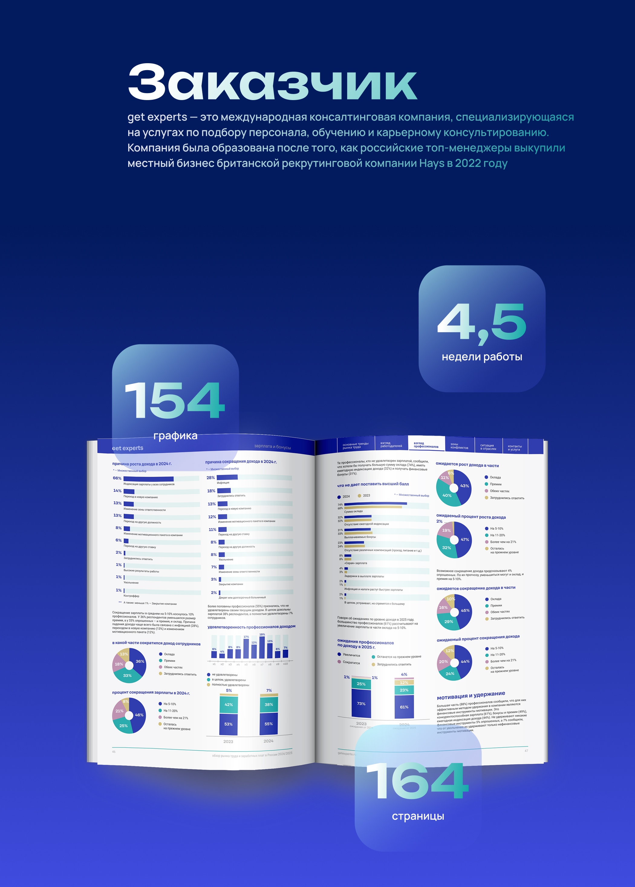 Презентация для отчета | Annual Report Pitch Deck — Изображение №2 — Графика, Маркетинг на Dprofile