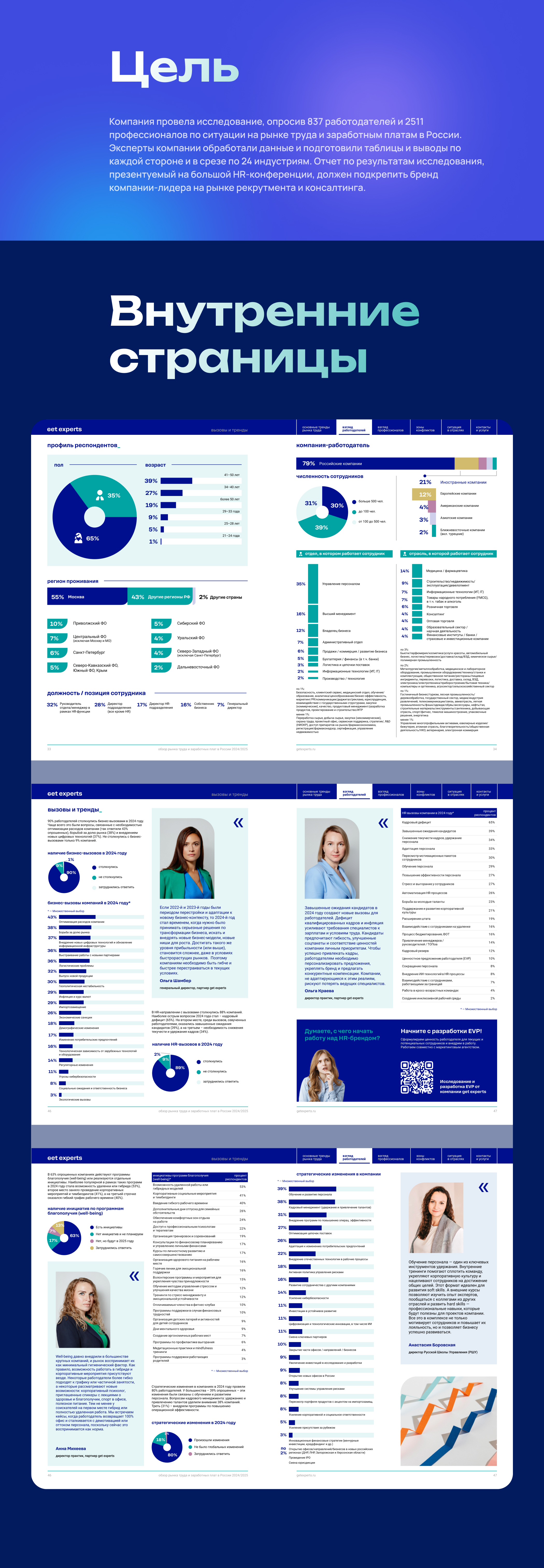 Презентация для отчета | Annual Report Pitch Deck — Изображение №3 — Графика, Маркетинг на Dprofile