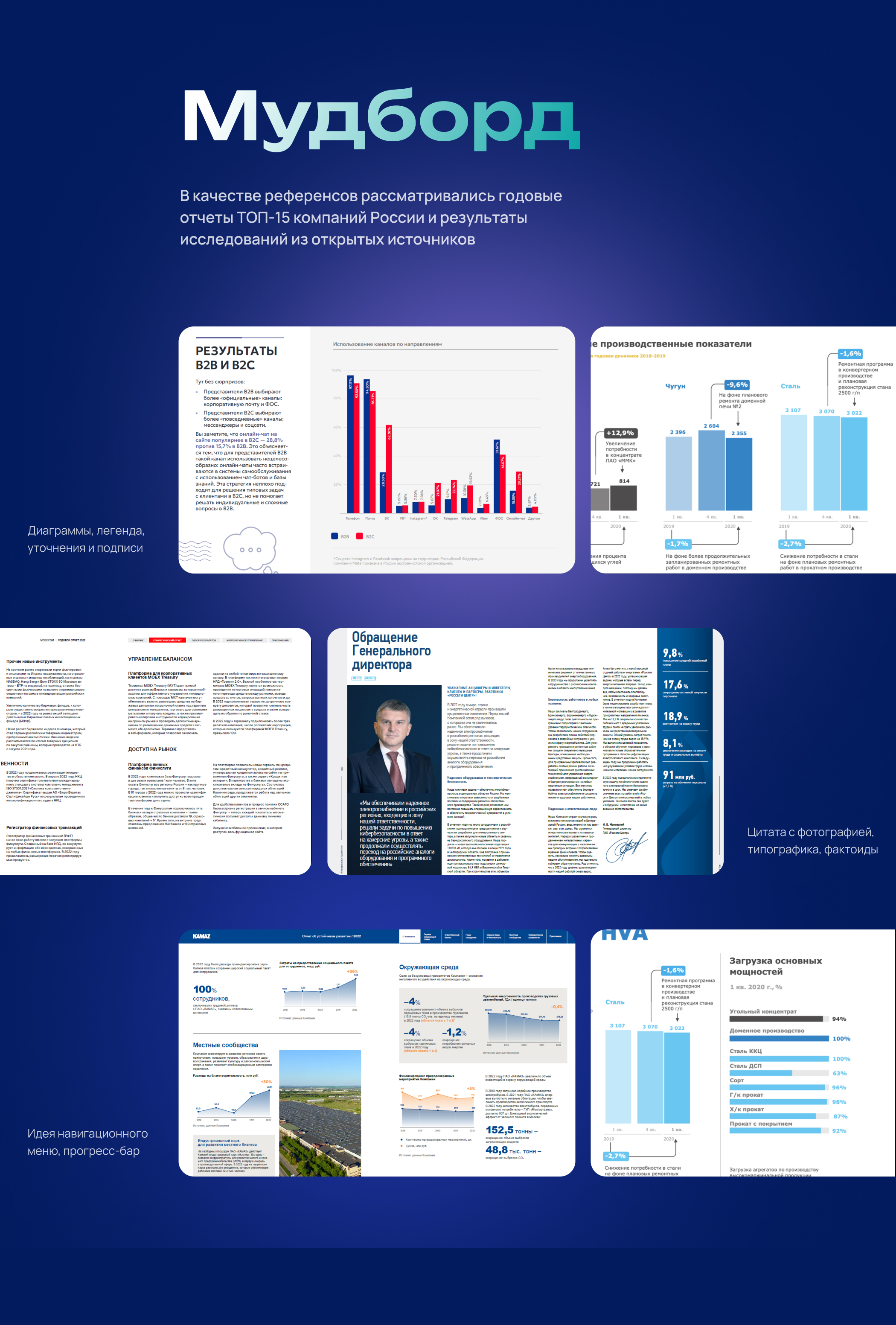 Презентация для отчета | Annual Report Pitch Deck — Изображение №6 — Графика, Маркетинг на Dprofile