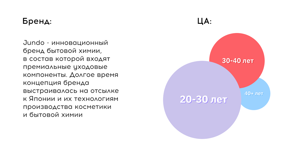 Landing page Jundo — Изображение №4 — Маркетинг на Dprofile