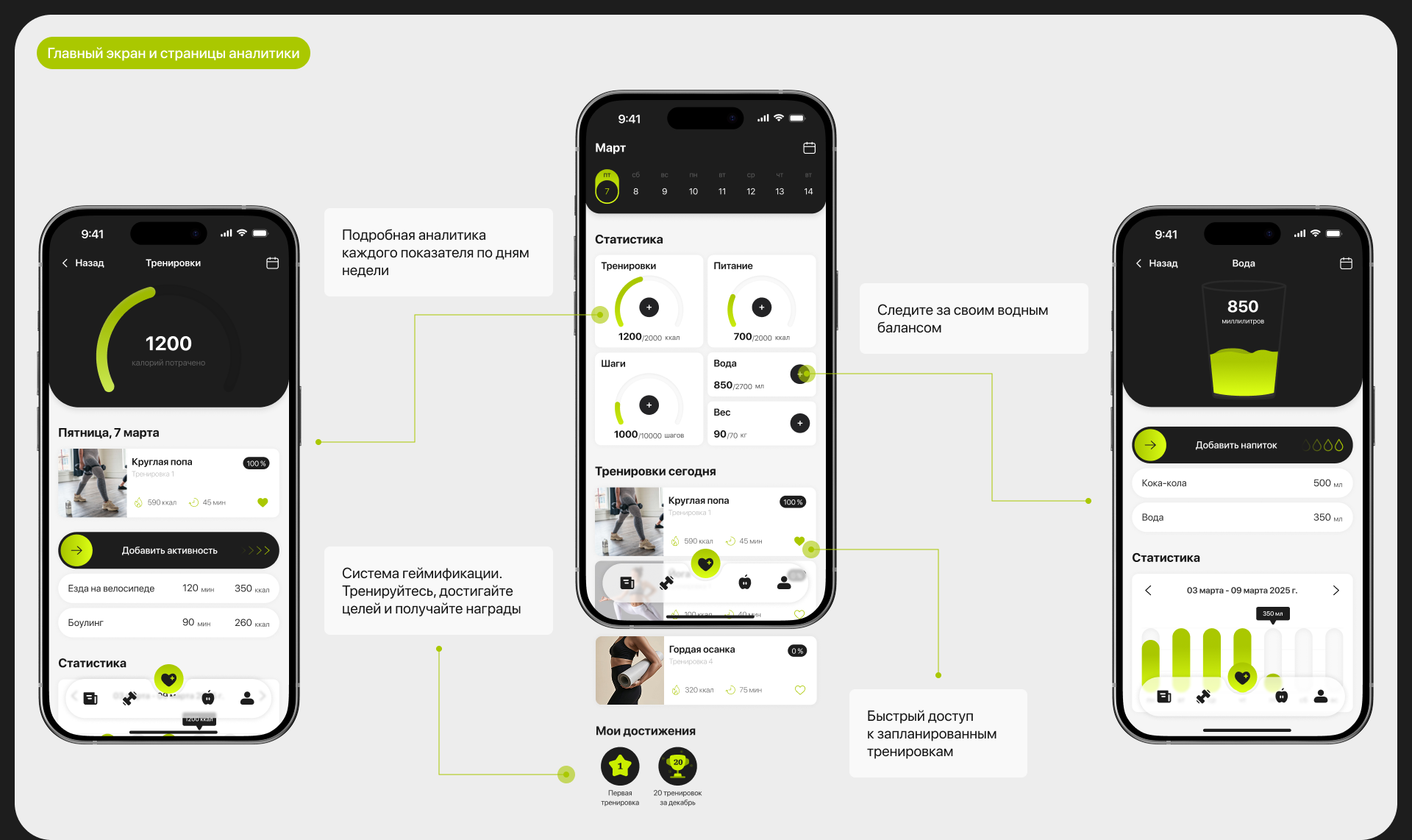 Fitness mobile app | Фитнес мобильное приложение — Изображение №6 — Интерфейсы на Dprofile