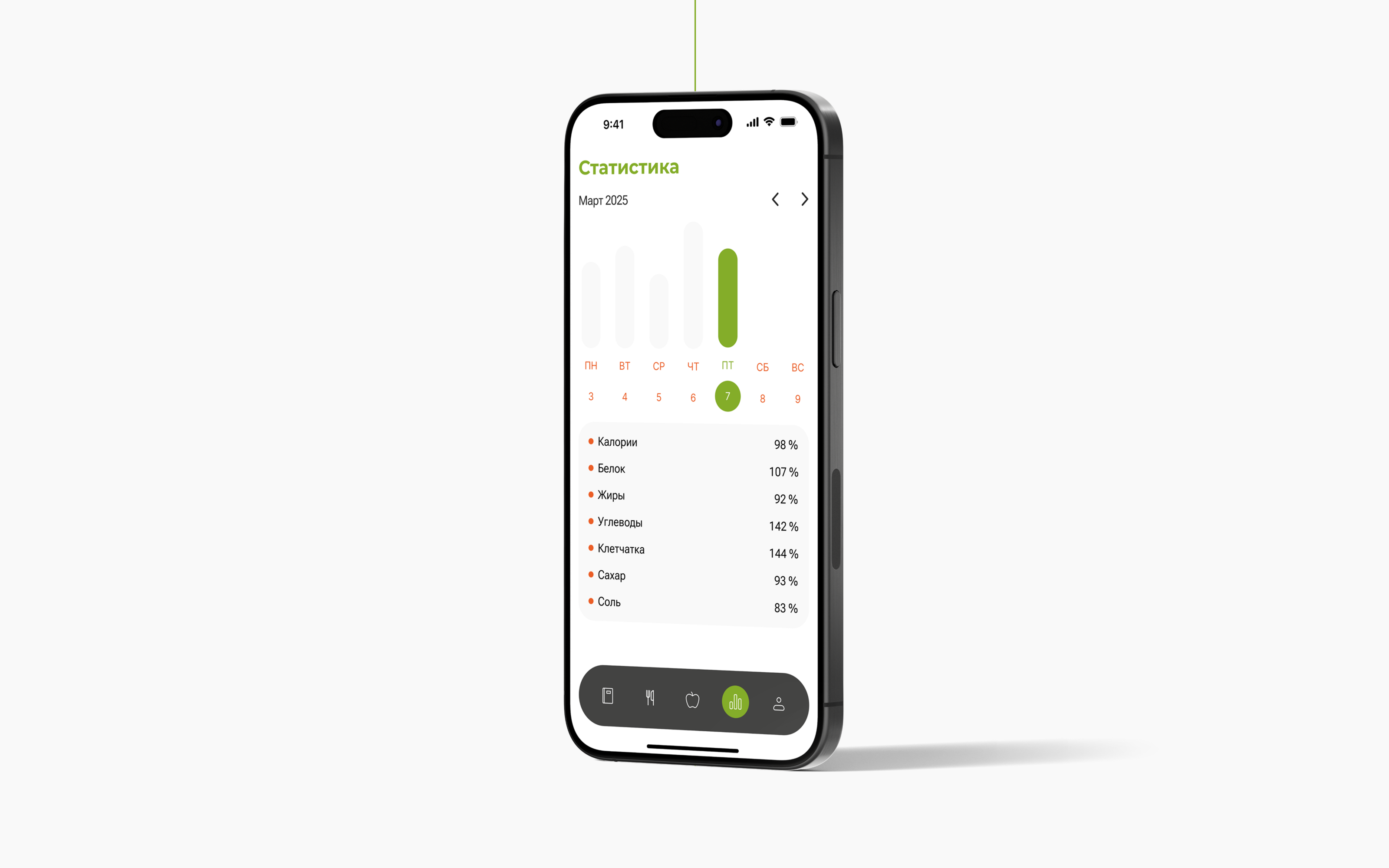 CaloriesApp - мобильное приложение для подсчета калорий — Изображение №11 — Интерфейсы на Dprofile
