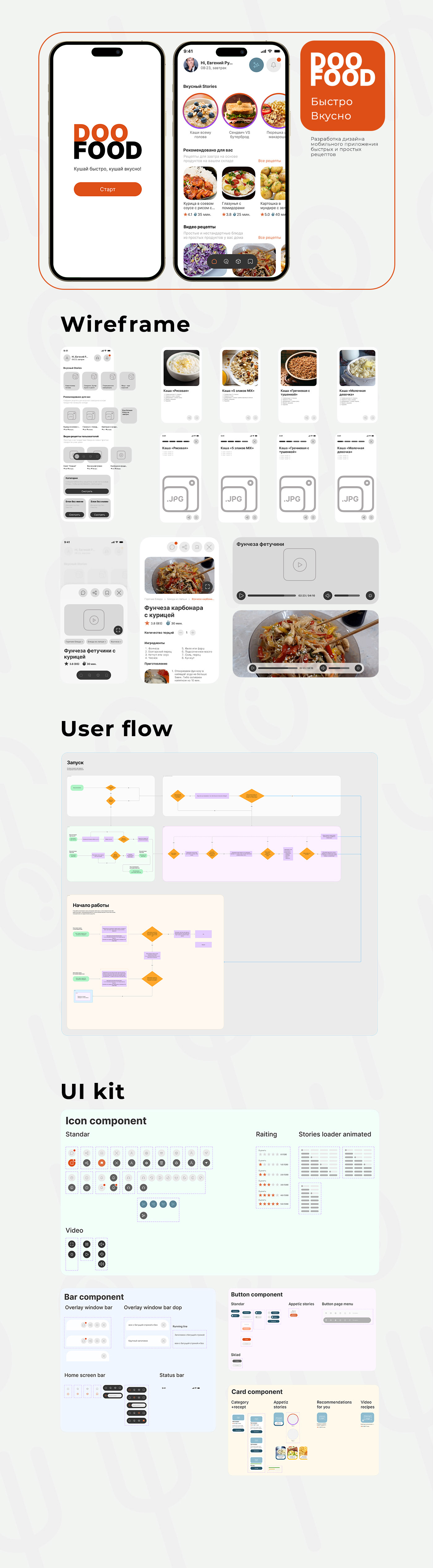 Doo Food — Изображение №1 — Интерфейсы на Dprofile