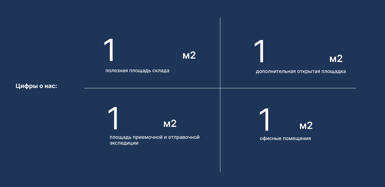 Складской комплекс — Изображение №7 — Интерфейсы на Dprofile