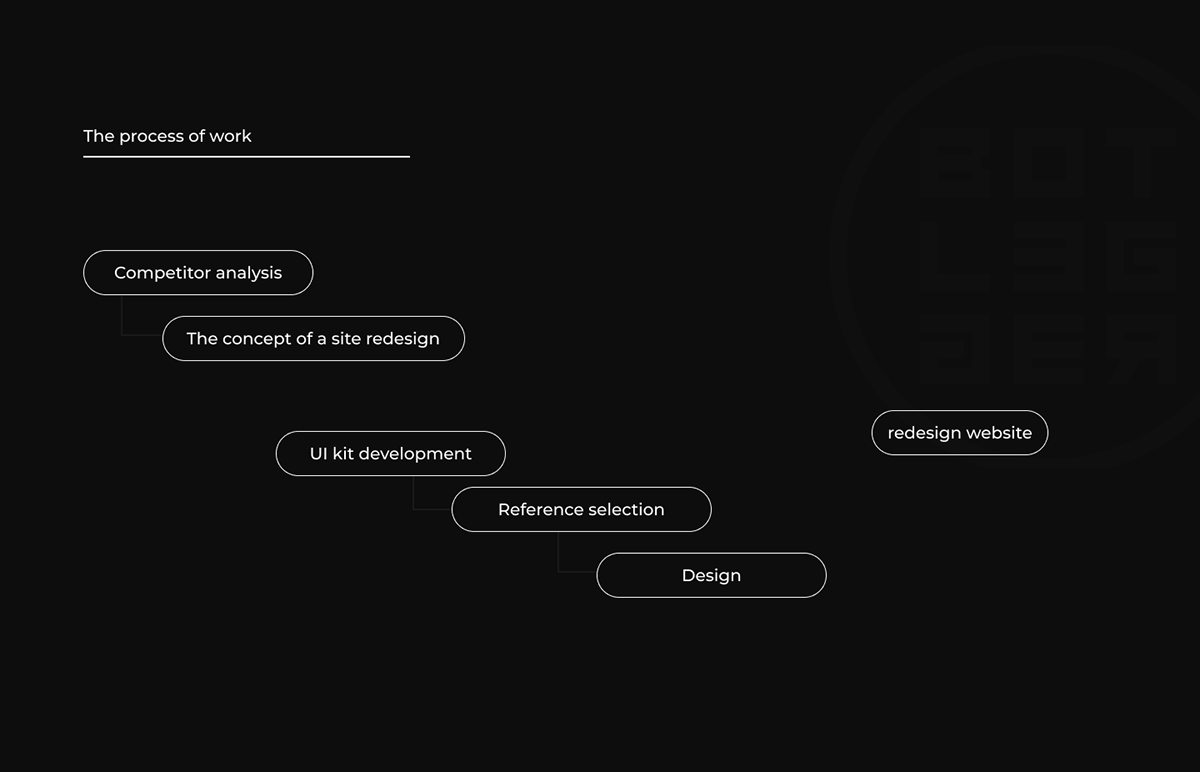 Botlegger — Изображение №3 — Интерфейсы на Dprofile