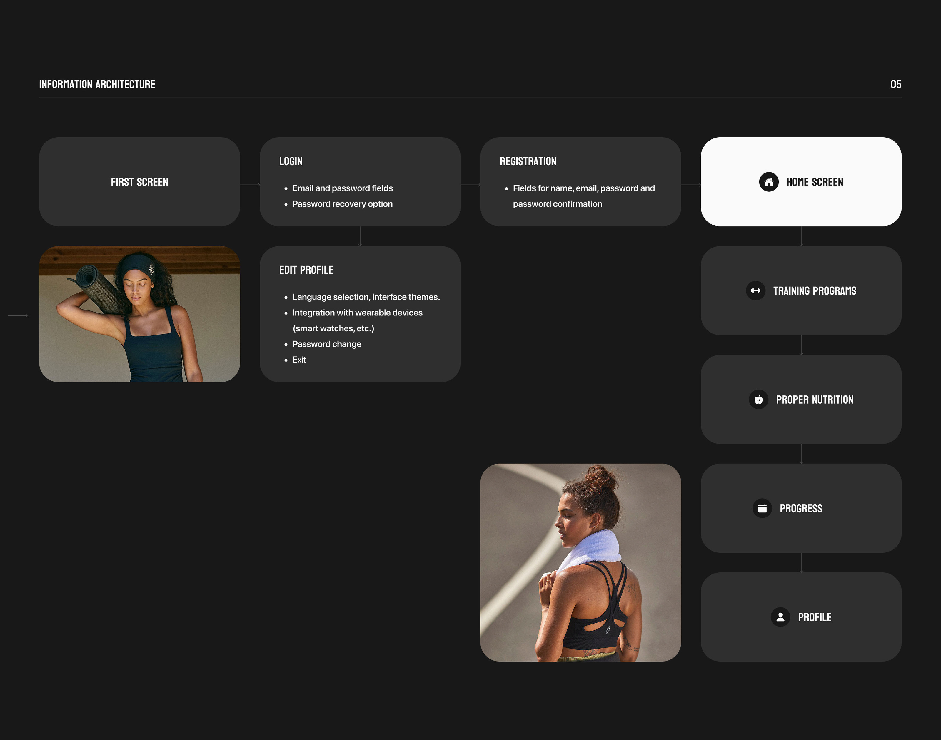 Fitness app mobile| UX\UI — Изображение №6 — Интерфейсы на Dprofile