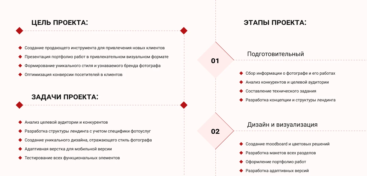 Как мы создали лендинг, который влюбляет в фотографии — Изображение №2 — Интерфейсы, Графика на Dprofile