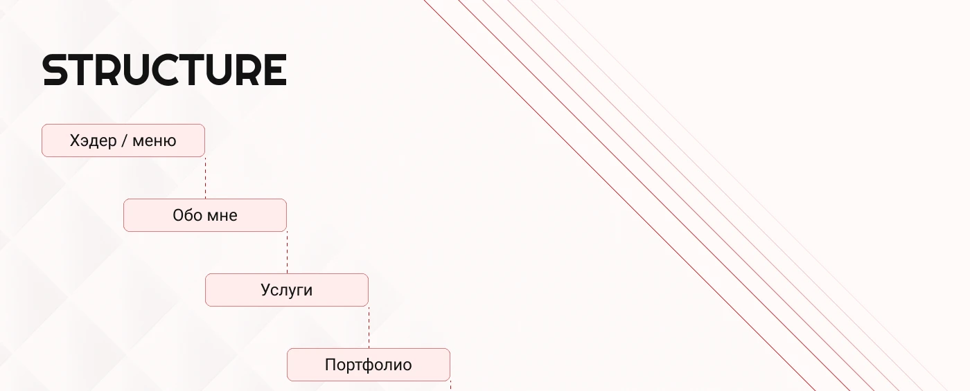Как мы создали лендинг, который влюбляет в фотографии — Изображение №5 — Интерфейсы, Графика на Dprofile