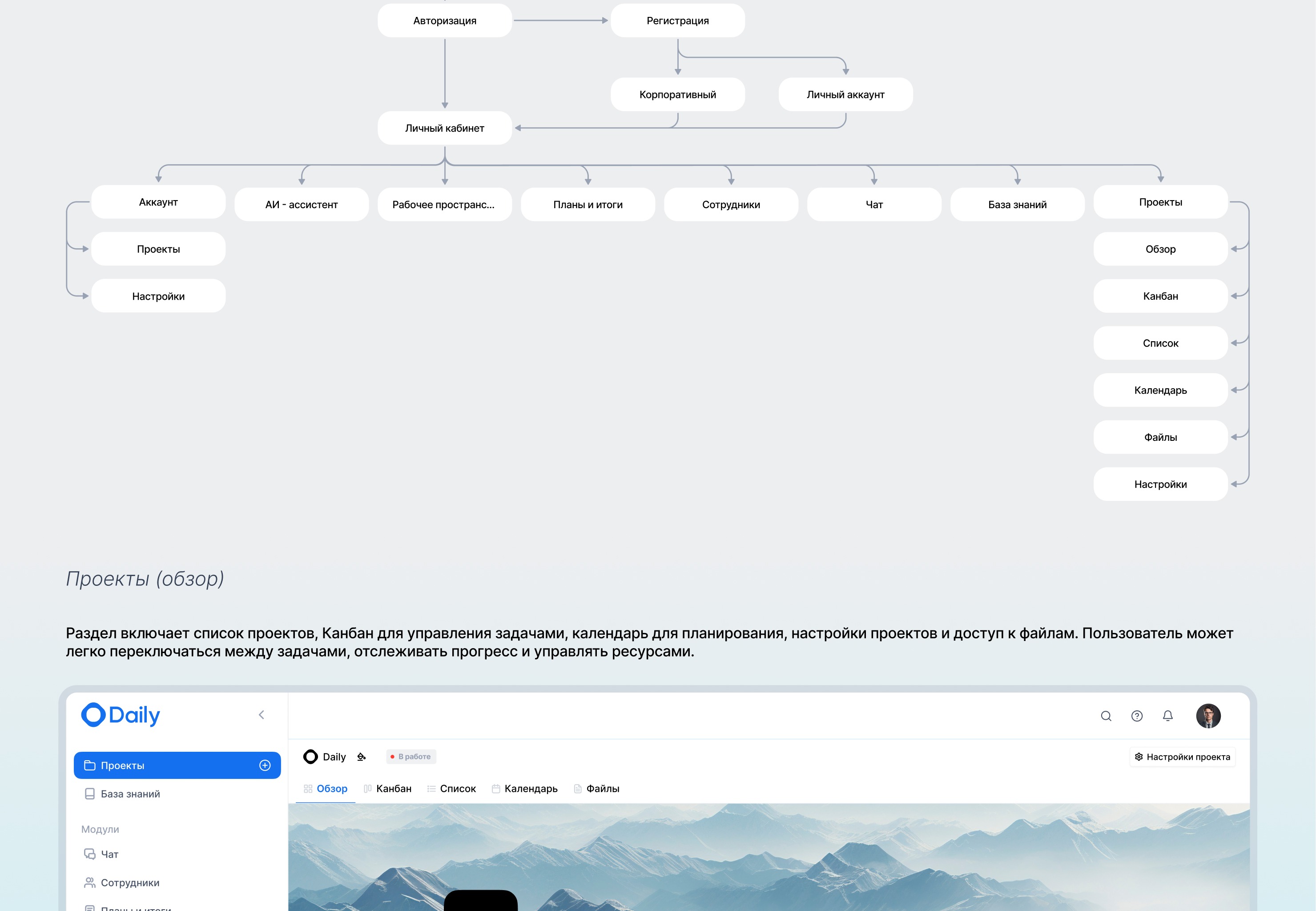 Платформа для комплексного управления бизнес-процессами — Изображение №4 — Интерфейсы на Dprofile